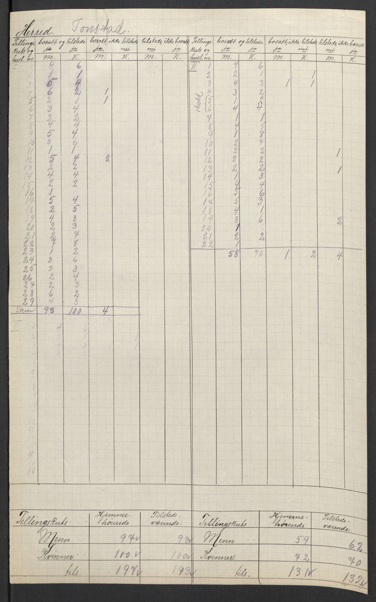 SAK, Folketelling 1920 for 1046 Tonstad herred, 1920, s. 3