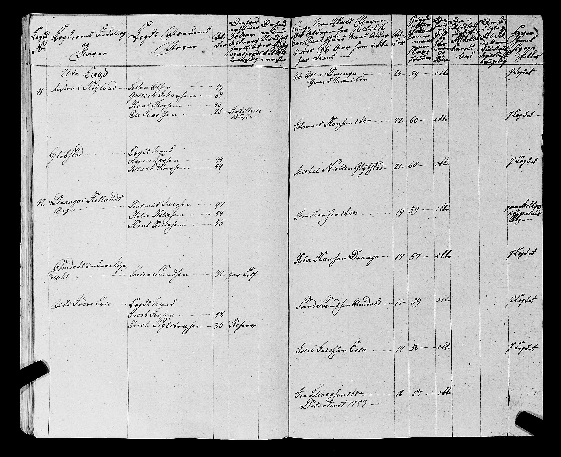 Fylkesmannen i Rogaland, AV/SAST-A-101928/99/3/325/325CA, 1655-1832, s. 5967