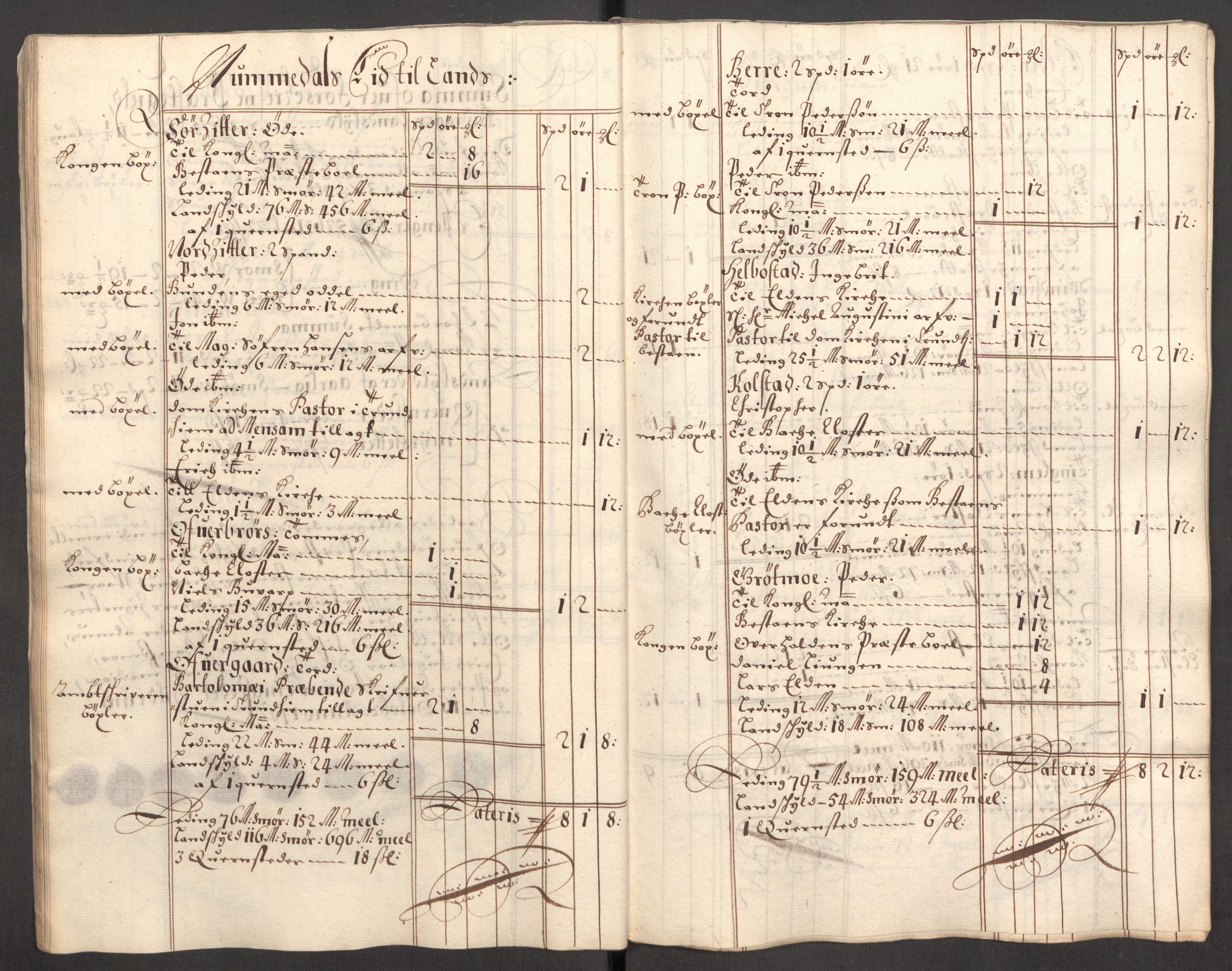 Rentekammeret inntil 1814, Reviderte regnskaper, Fogderegnskap, RA/EA-4092/R64/L4427: Fogderegnskap Namdal, 1701-1702, s. 220