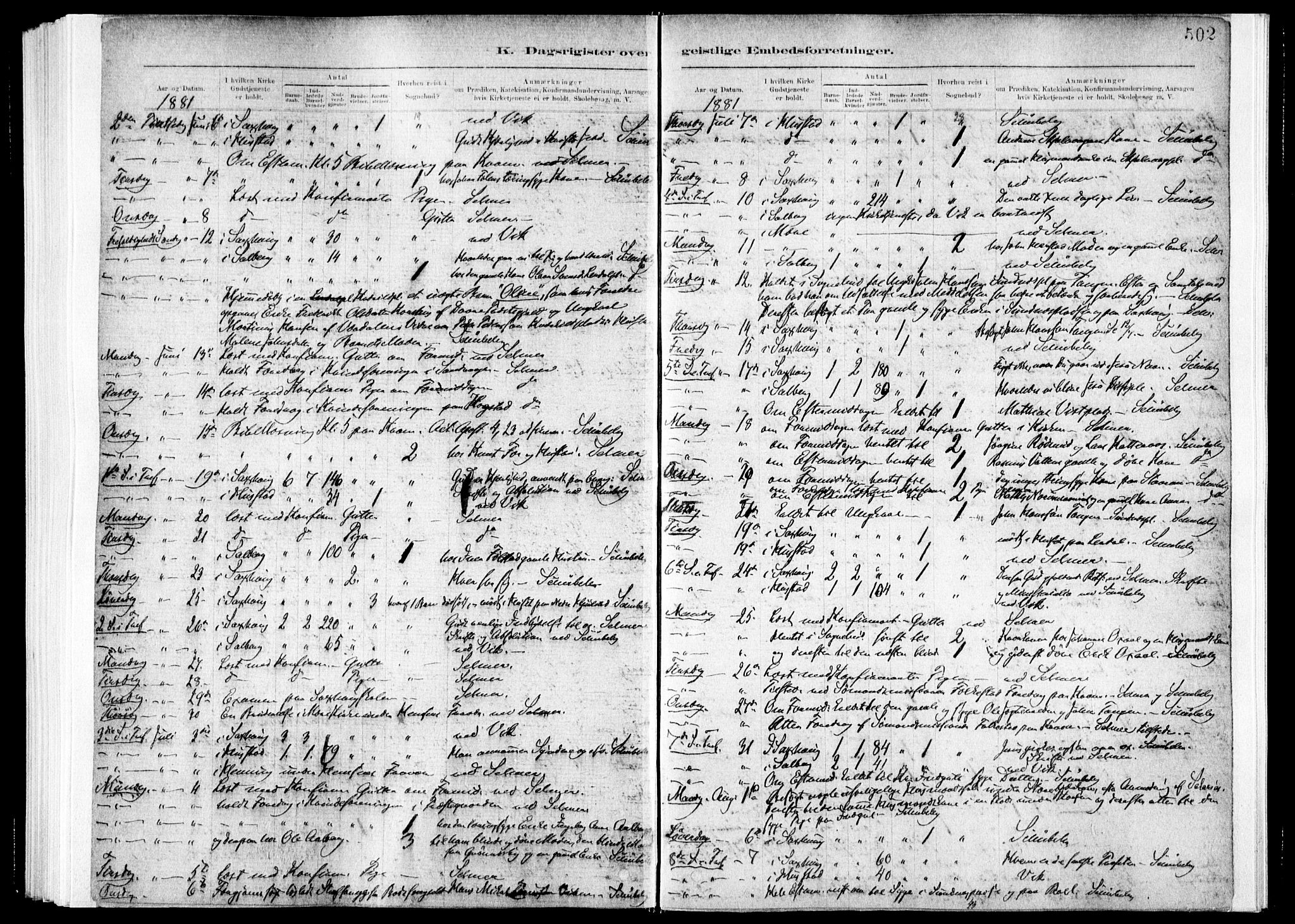 Ministerialprotokoller, klokkerbøker og fødselsregistre - Nord-Trøndelag, SAT/A-1458/730/L0285: Ministerialbok nr. 730A10, 1879-1914, s. 502