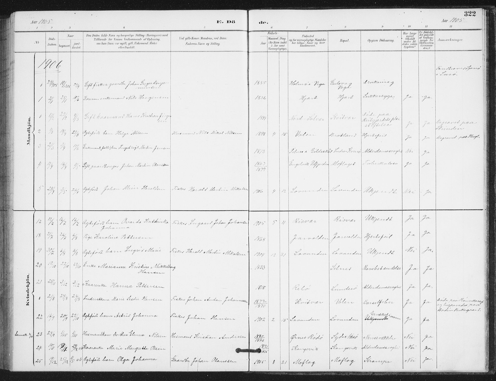 Ministerialprotokoller, klokkerbøker og fødselsregistre - Nordland, SAT/A-1459/839/L0573: Klokkerbok nr. 839C03, 1892-1917, s. 322