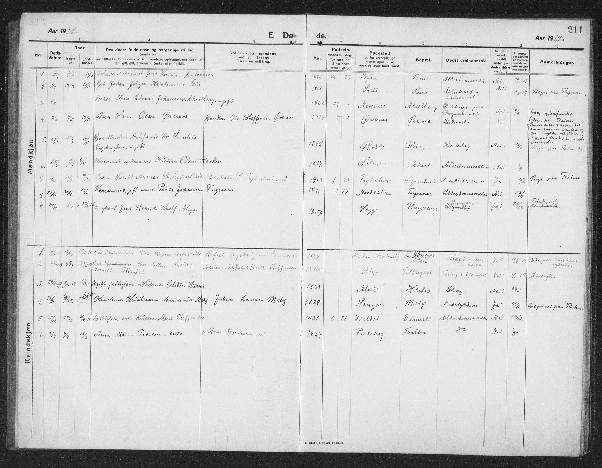 Ministerialprotokoller, klokkerbøker og fødselsregistre - Nordland, SAT/A-1459/814/L0231: Klokkerbok nr. 814C04, 1912-1926, s. 211