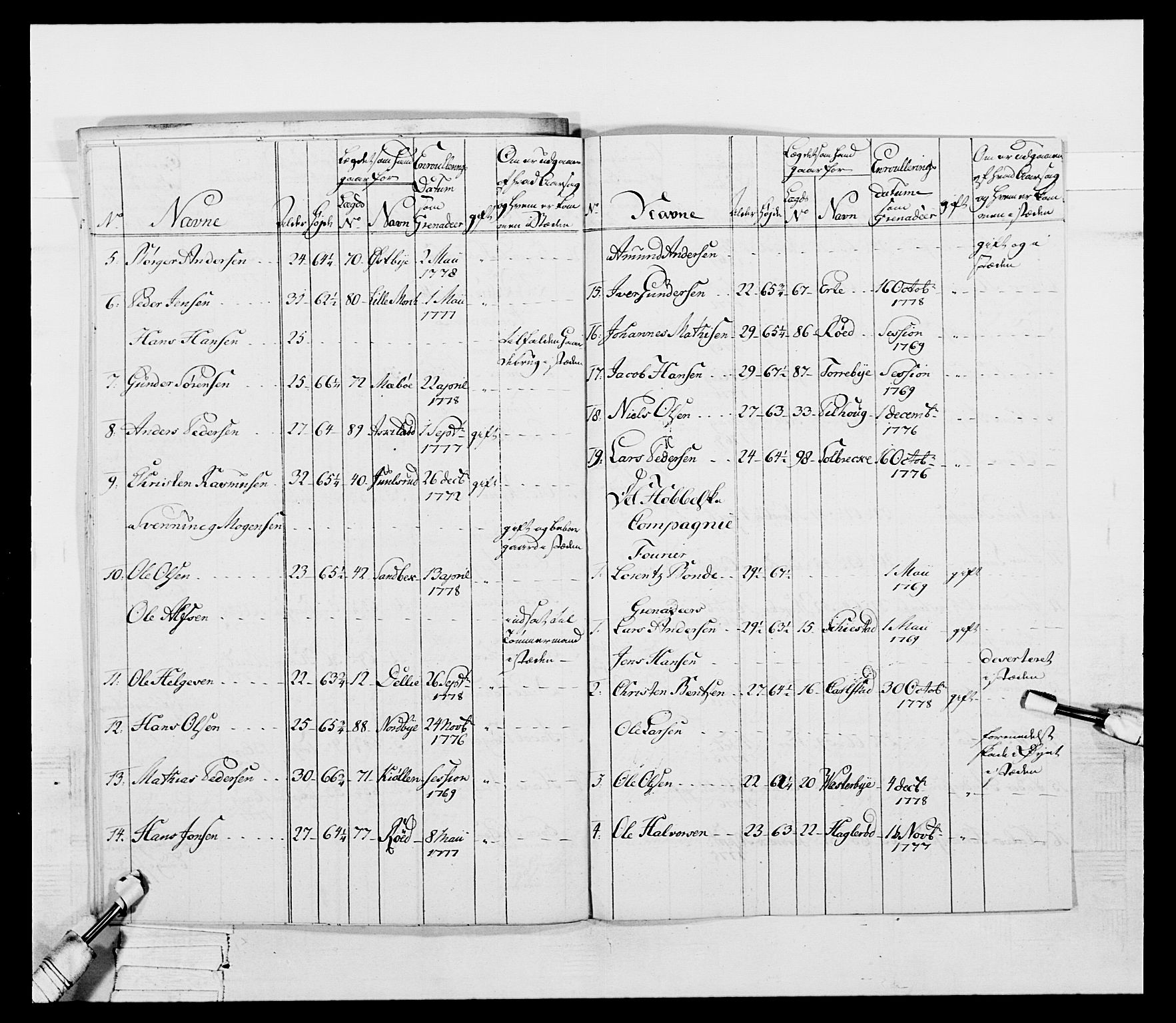 Generalitets- og kommissariatskollegiet, Det kongelige norske kommissariatskollegium, RA/EA-5420/E/Eh/L0052: 1. Smålenske nasjonale infanteriregiment, 1774-1789, s. 93