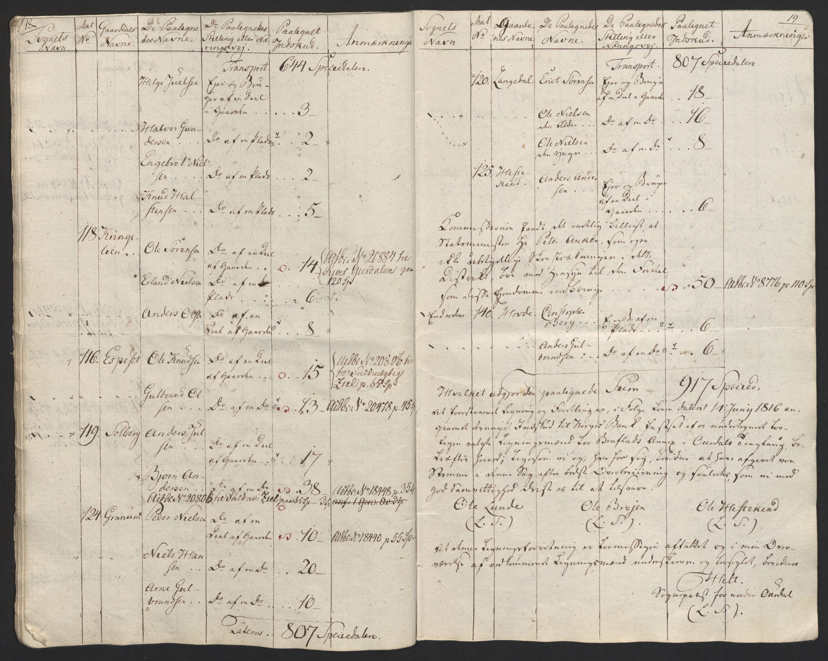 Sølvskatten 1816, NOBA/SOLVSKATTEN/A/L0014: Bind 15: Hadeland og Land fogderi, 1816, s. 74