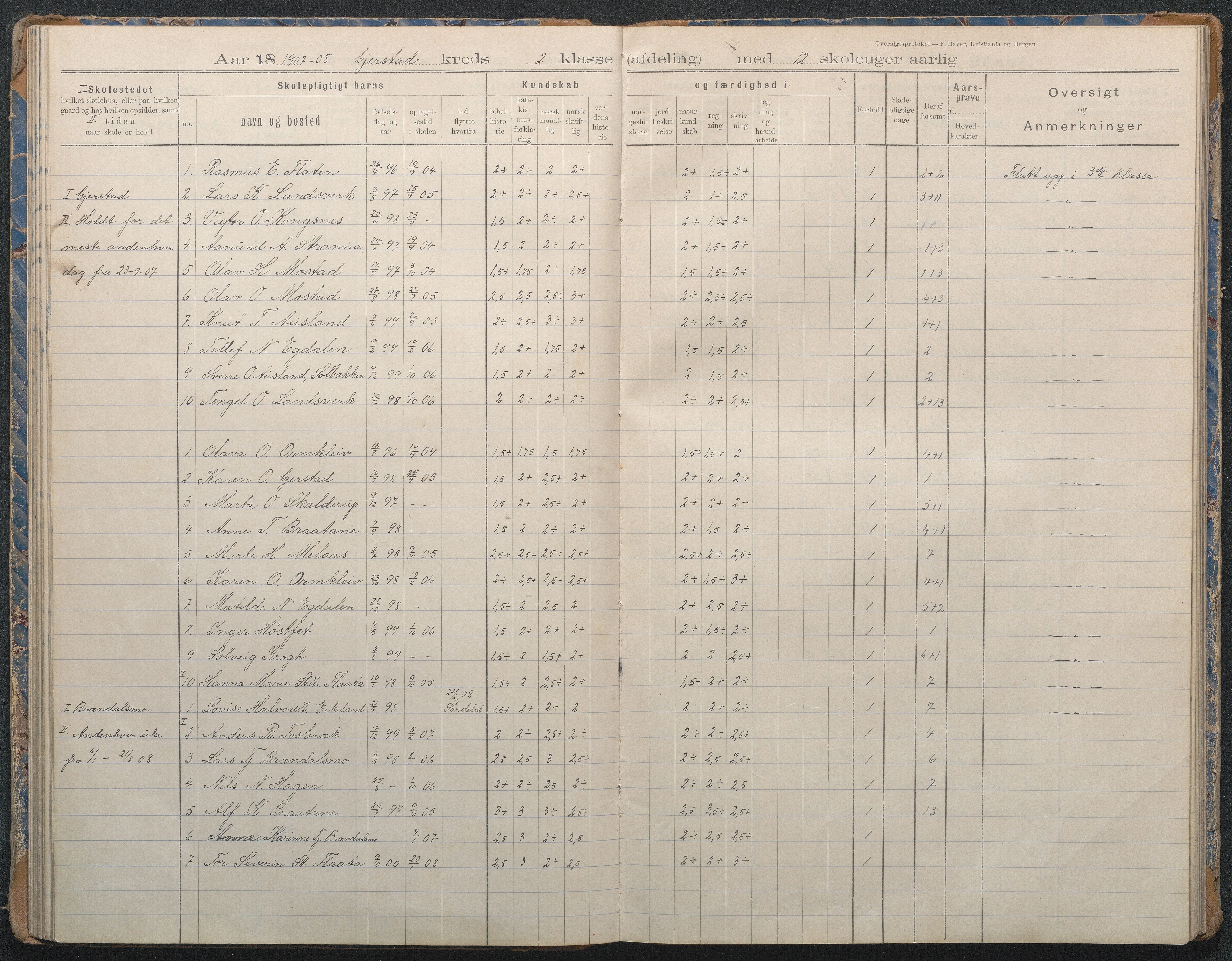 Gjerstad Kommune, Sandåker Skole, AAMA/KA0911-550d/F02/L0002: Karakterprotokoll, 1892-1942, s. 54