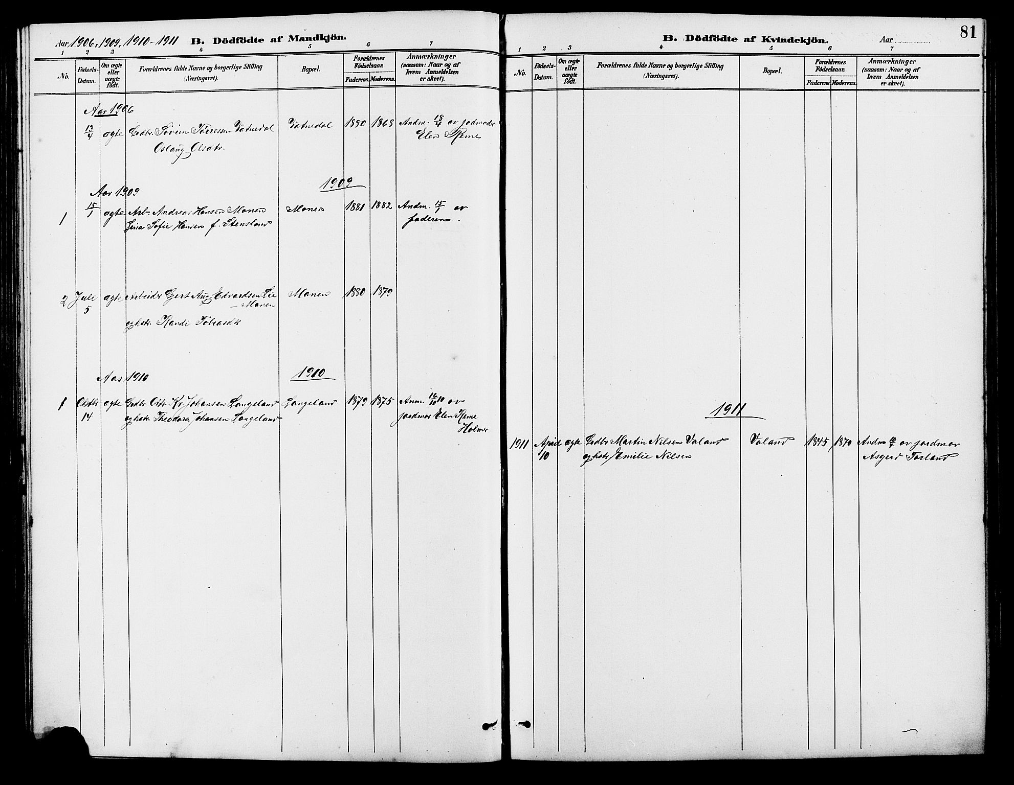 Holum sokneprestkontor, SAK/1111-0022/F/Fb/Fba/L0005: Klokkerbok nr. B 5, 1891-1909, s. 81
