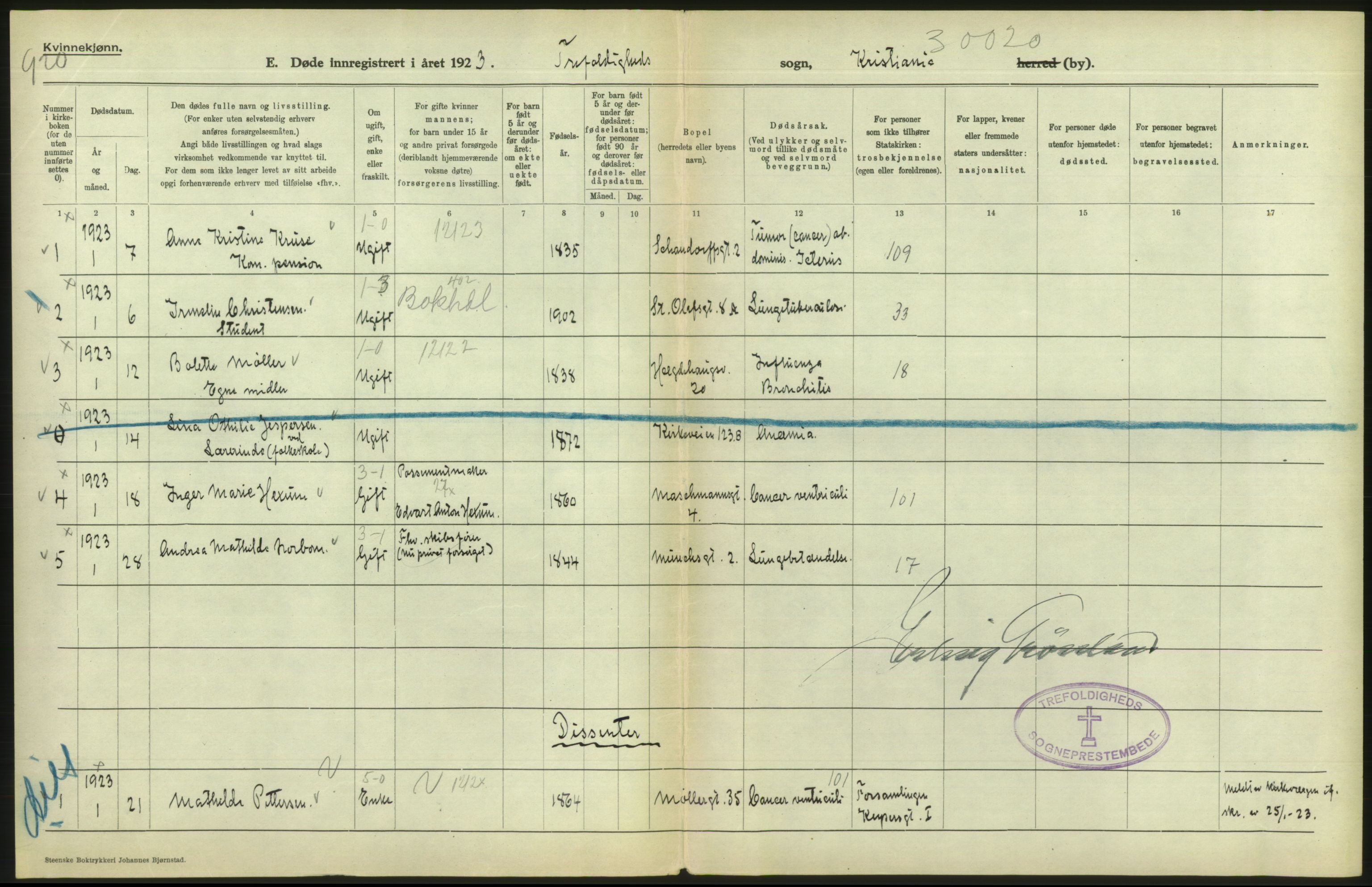 Statistisk sentralbyrå, Sosiodemografiske emner, Befolkning, AV/RA-S-2228/D/Df/Dfc/Dfcc/L0009: Kristiania: Døde, 1923, s. 154