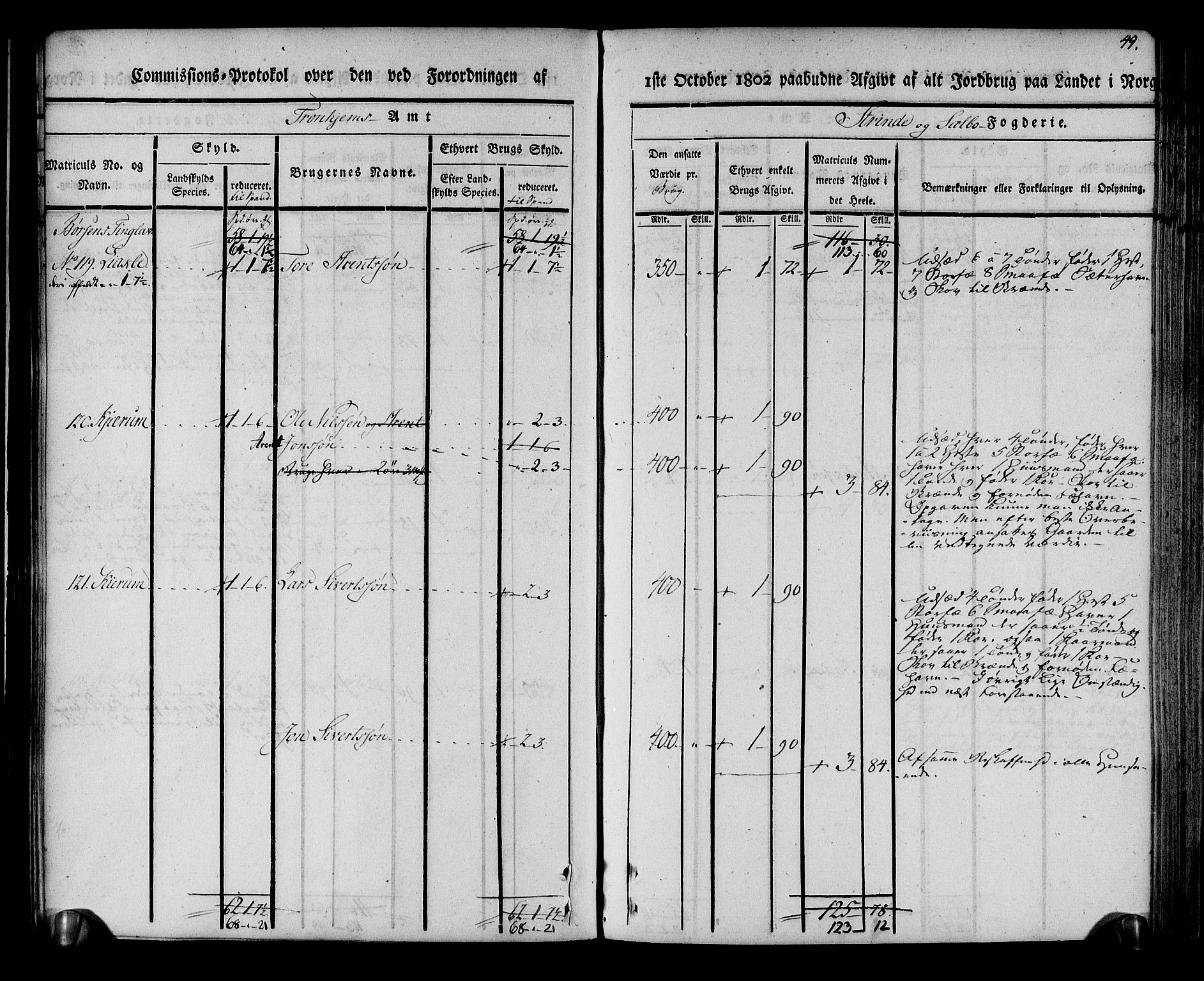 Rentekammeret inntil 1814, Realistisk ordnet avdeling, AV/RA-EA-4070/N/Ne/Nea/L0140: Strinda og Selbu fogderi. Kommisjonsprotokoll, 1803, s. 50