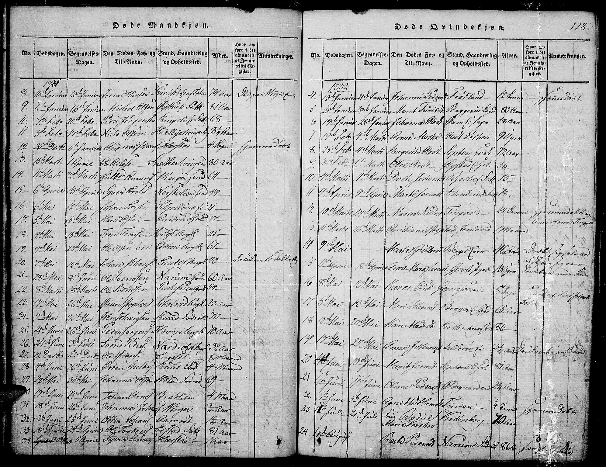 Land prestekontor, SAH/PREST-120/H/Ha/Hab/L0001: Klokkerbok nr. 1, 1814-1833, s. 128