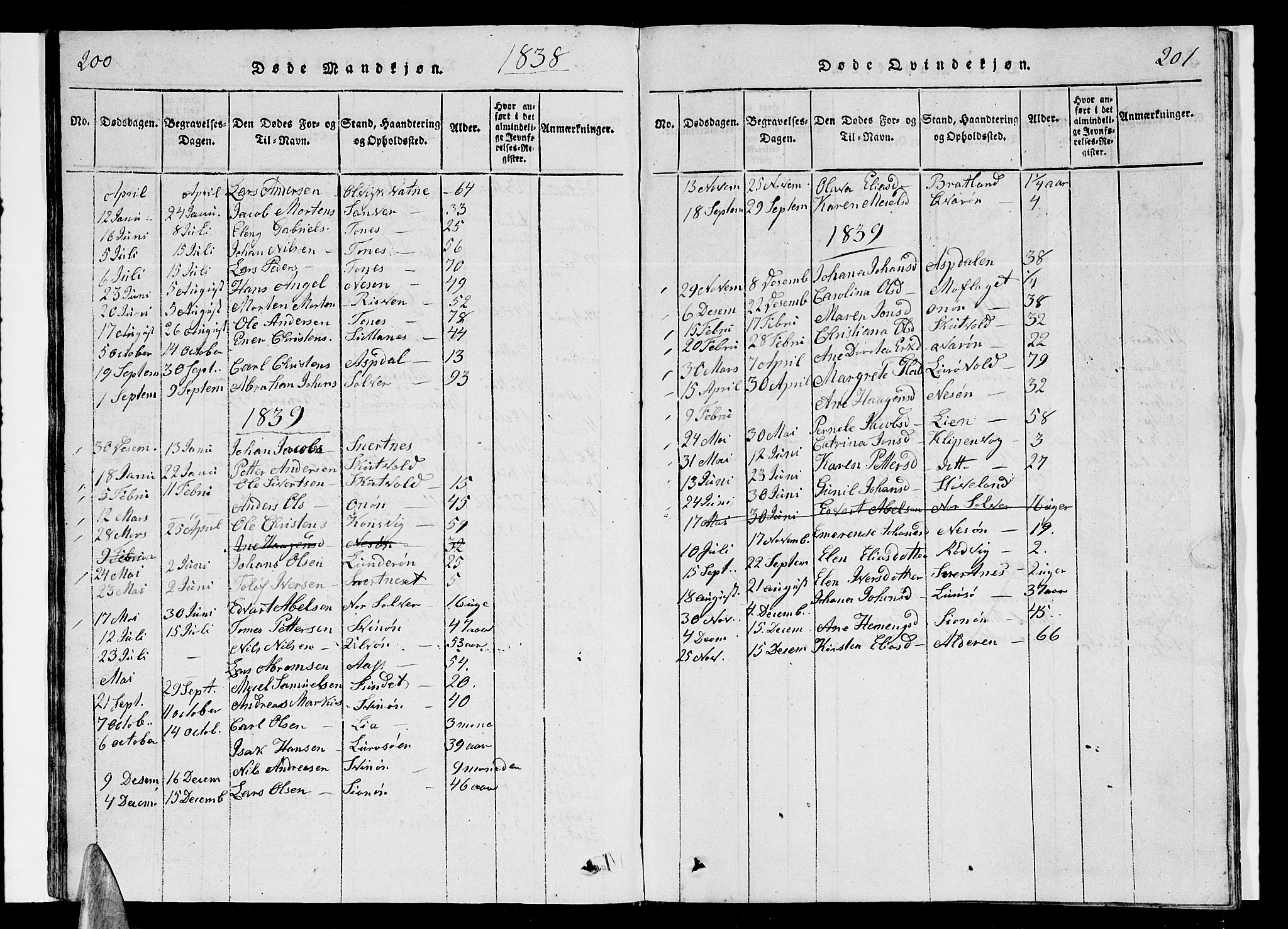 Ministerialprotokoller, klokkerbøker og fødselsregistre - Nordland, AV/SAT-A-1459/839/L0571: Klokkerbok nr. 839C01, 1820-1840, s. 200-201