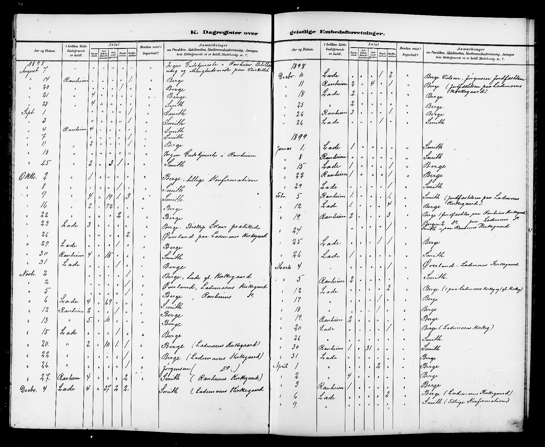 Ministerialprotokoller, klokkerbøker og fødselsregistre - Sør-Trøndelag, SAT/A-1456/606/L0313: Klokkerbok nr. 606C09, 1895-1910