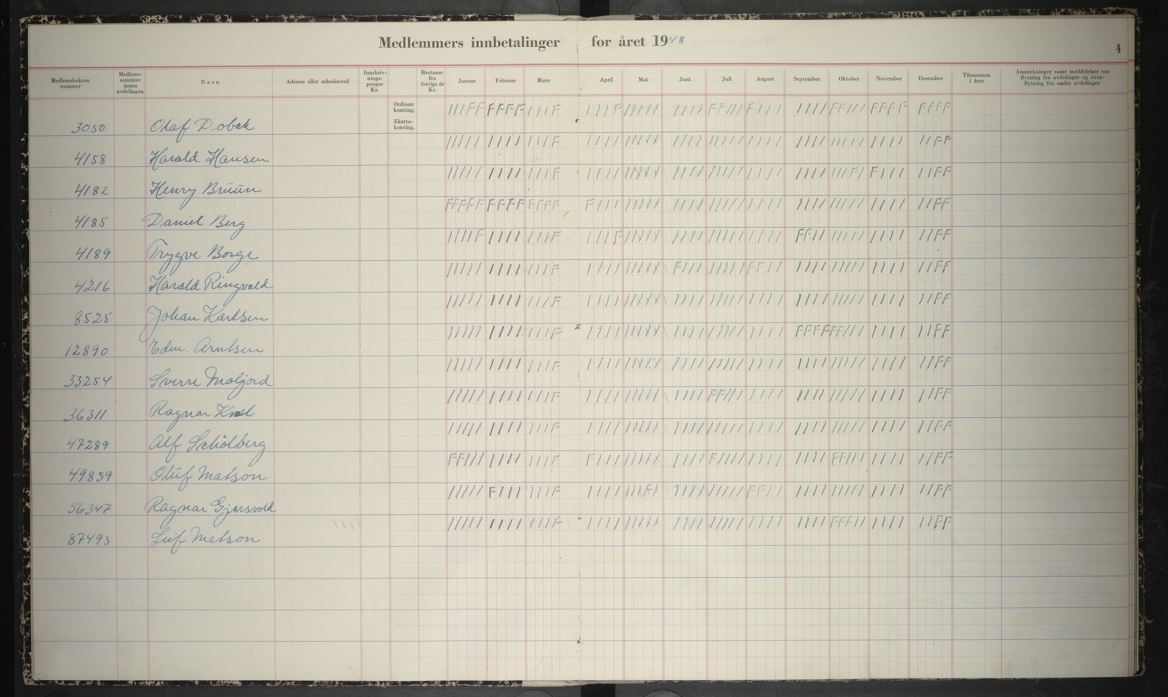 Giken Grubearbeiderforening , AIN/A-22/201/P/Pa/L0012: Medlemsprotokoll, 1948-1951