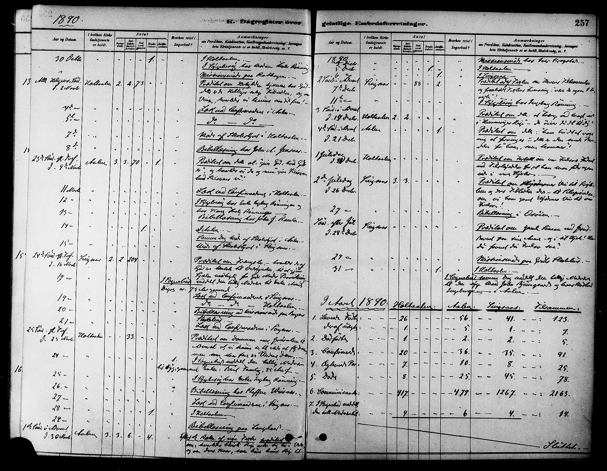 Ministerialprotokoller, klokkerbøker og fødselsregistre - Sør-Trøndelag, SAT/A-1456/686/L0983: Ministerialbok nr. 686A01, 1879-1890, s. 257