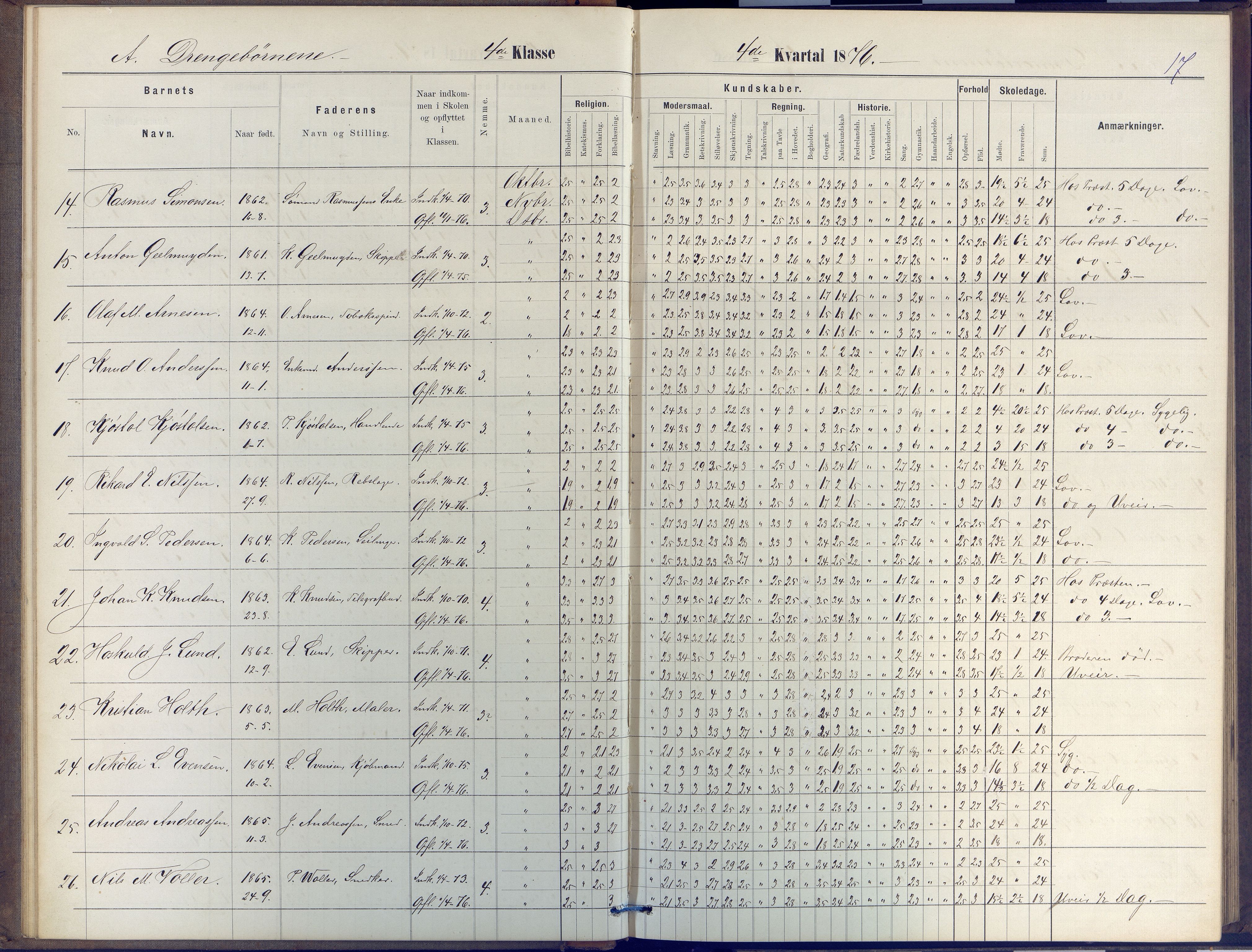 Arendal kommune, Katalog I, AAKS/KA0906-PK-I/07/L0047: Protokoll for 4. og 5. klasse, 1876-1885, s. 17