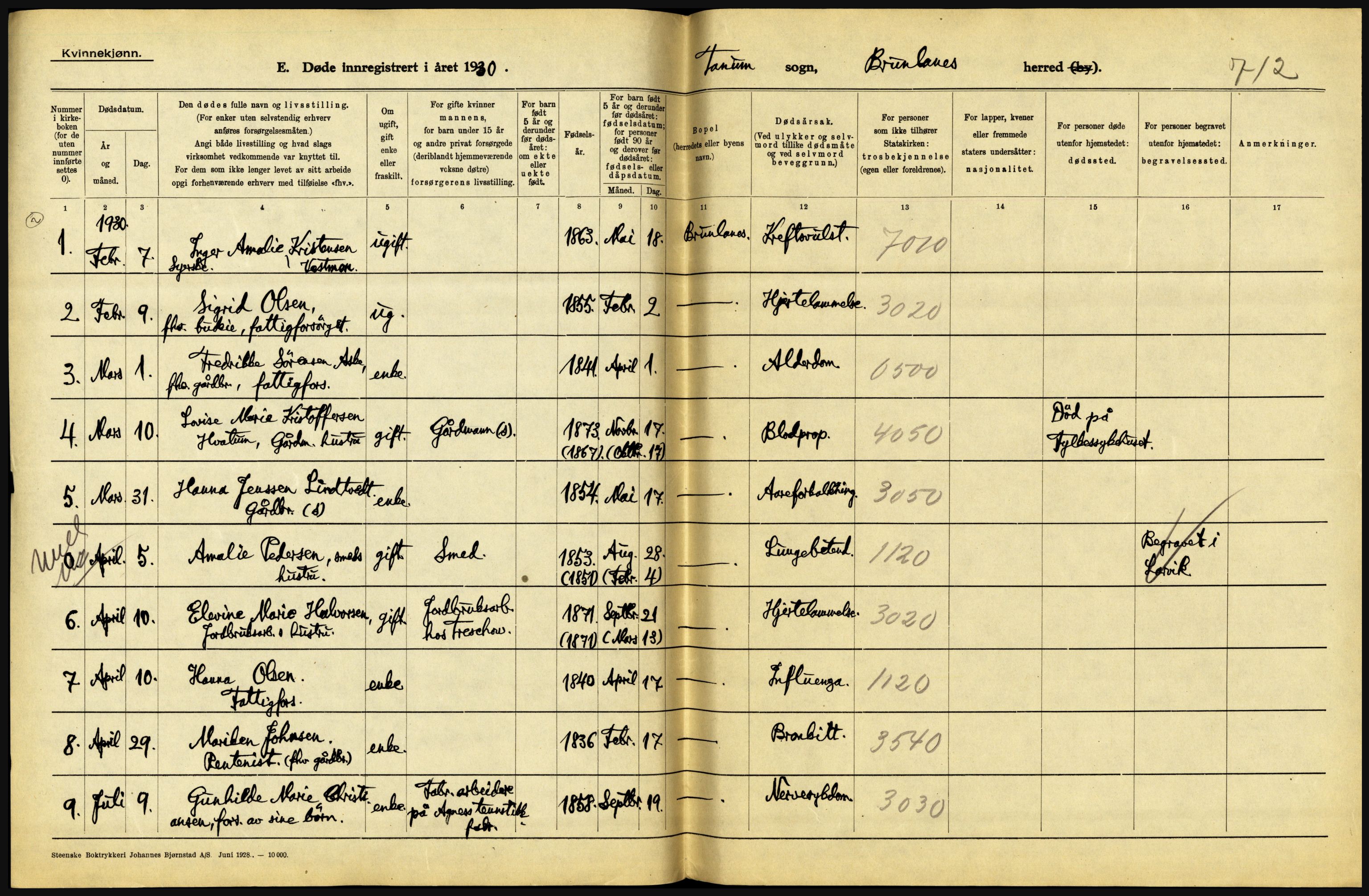 Statistisk sentralbyrå, Sosiodemografiske emner, Befolkning, AV/RA-S-2228/D/Df/Dfc/Dfcj/L0017: Vestfold. Telemark, 1930, s. 76