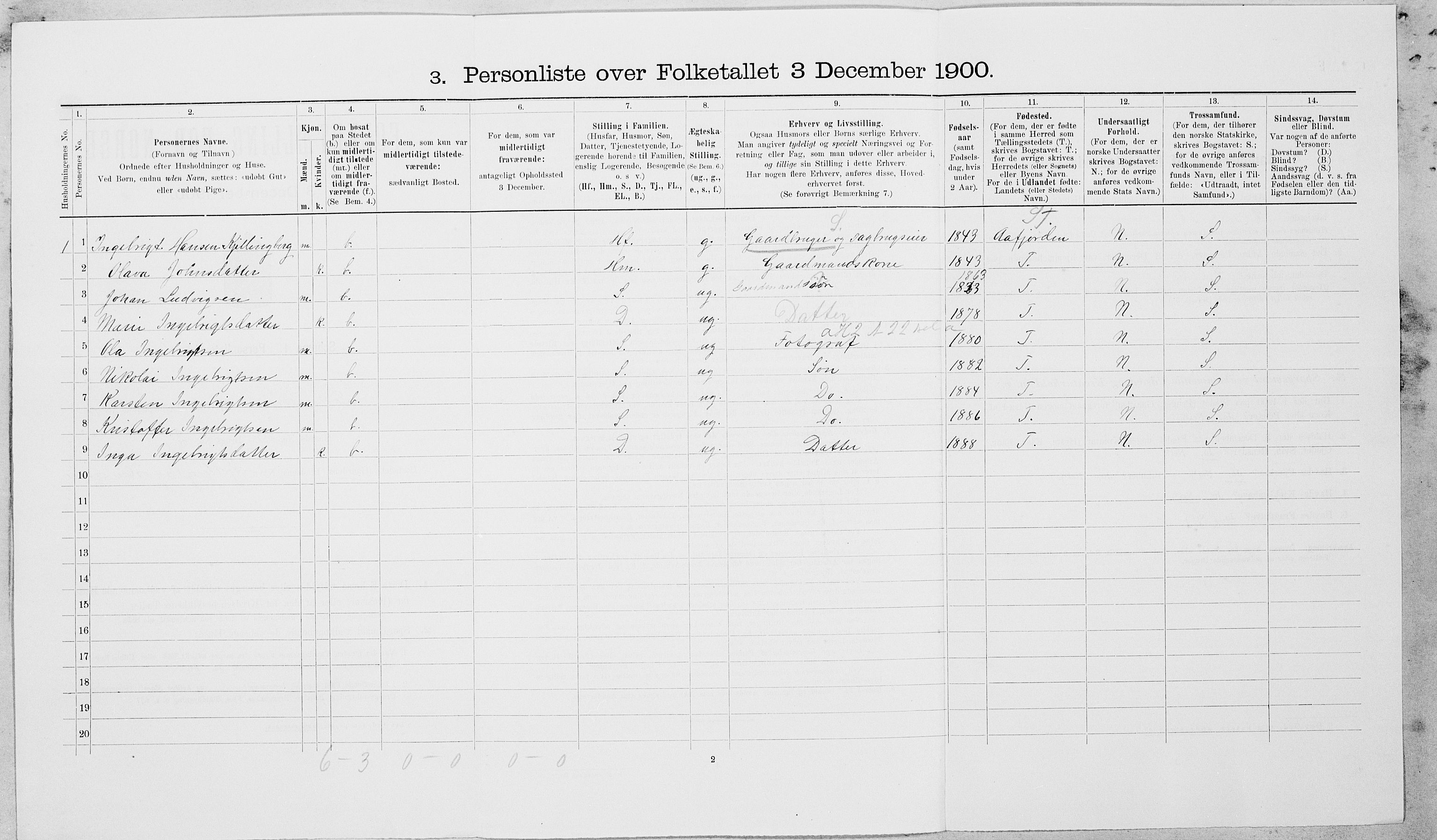 SAT, Folketelling 1900 for 1718 Leksvik herred, 1900, s. 171