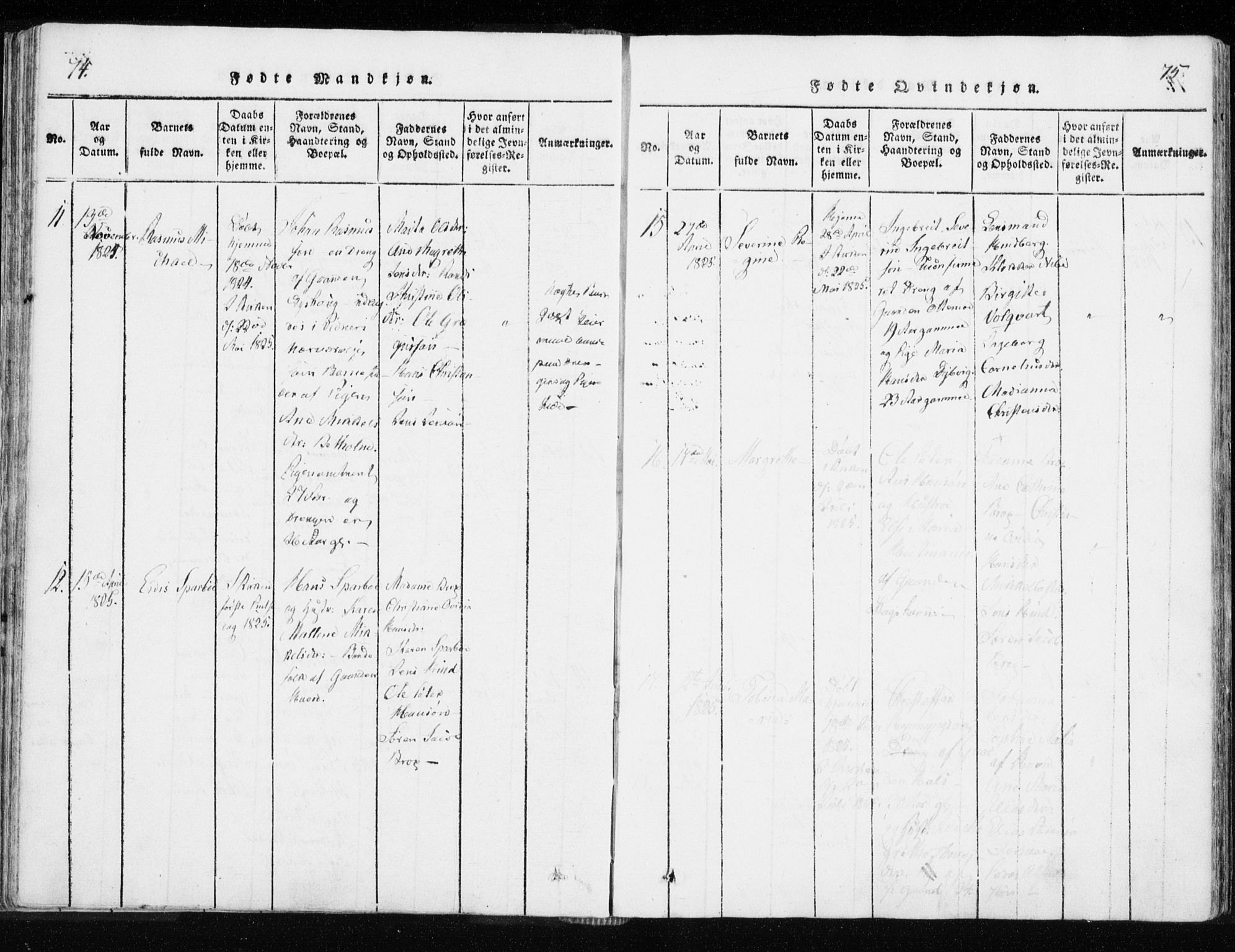 Tranøy sokneprestkontor, AV/SATØ-S-1313/I/Ia/Iaa/L0004kirke: Ministerialbok nr. 4, 1820-1829, s. 74-75