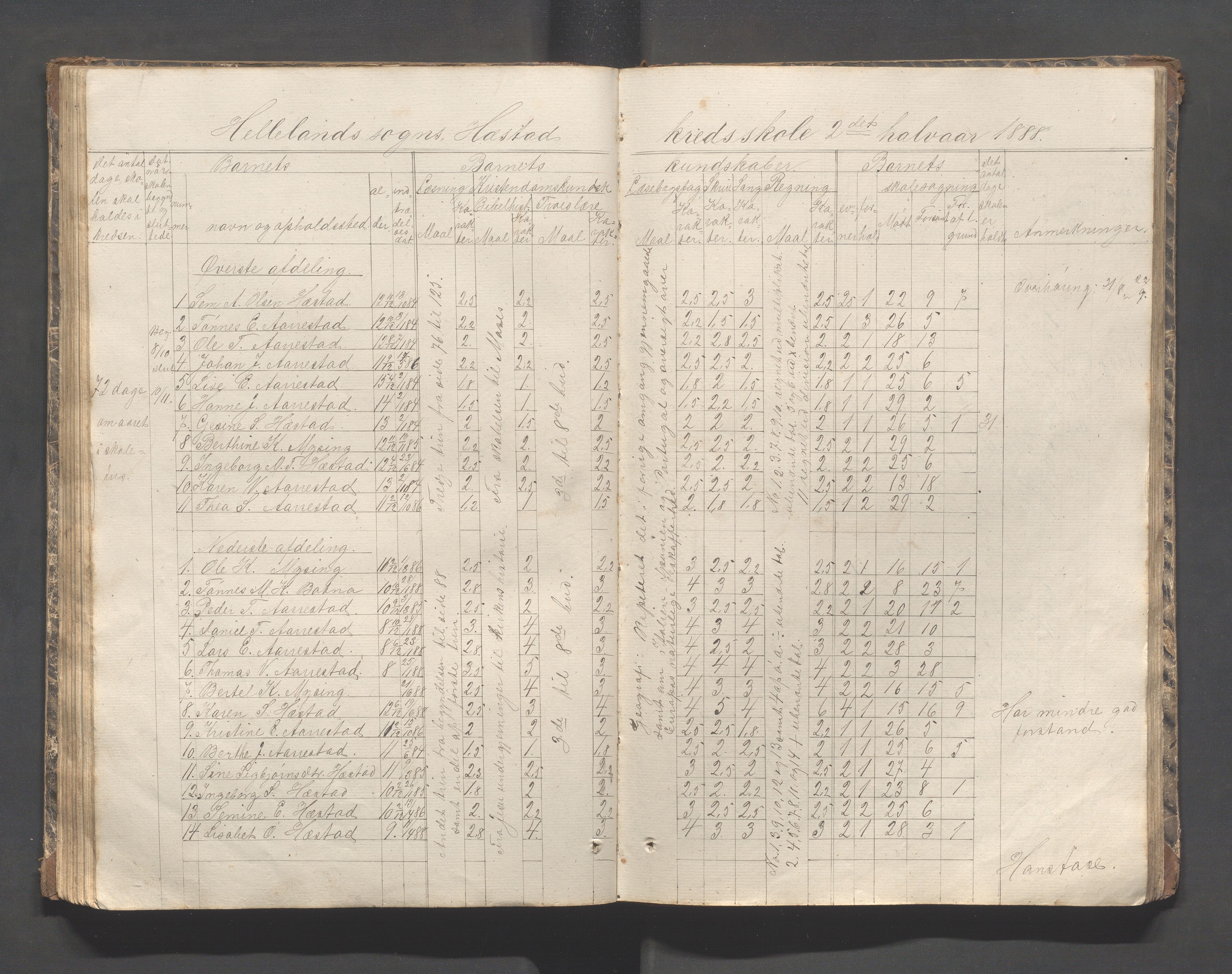 Helleland kommune - Skolekommisjonen/skolestyret, IKAR/K-100486/H/L0002: Skoleprotokoll - Søndre distrikt, 1859-1890, s. 79