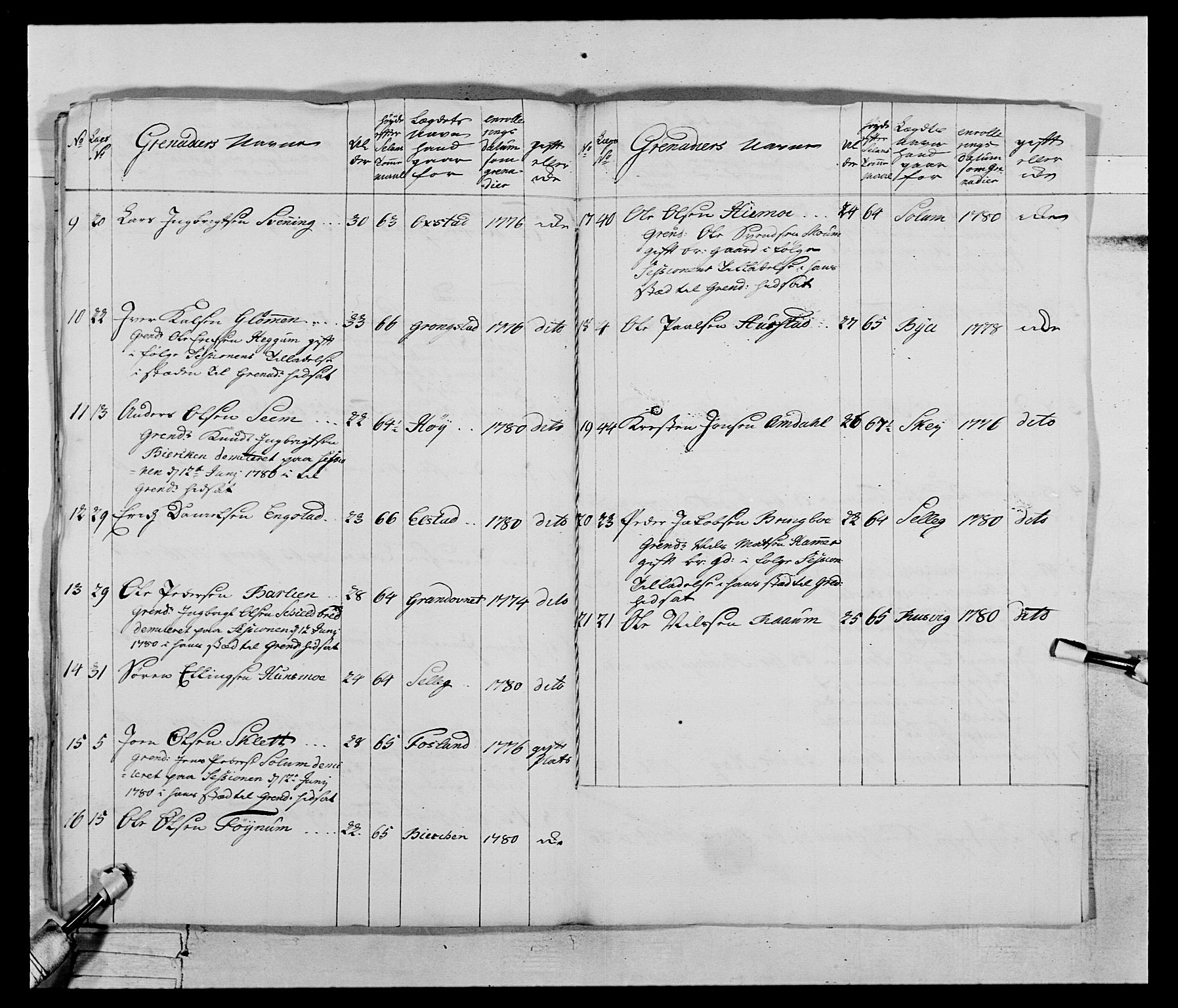 Generalitets- og kommissariatskollegiet, Det kongelige norske kommissariatskollegium, AV/RA-EA-5420/E/Eh/L0074: 1. Trondheimske nasjonale infanteriregiment, 1780-1787, s. 253