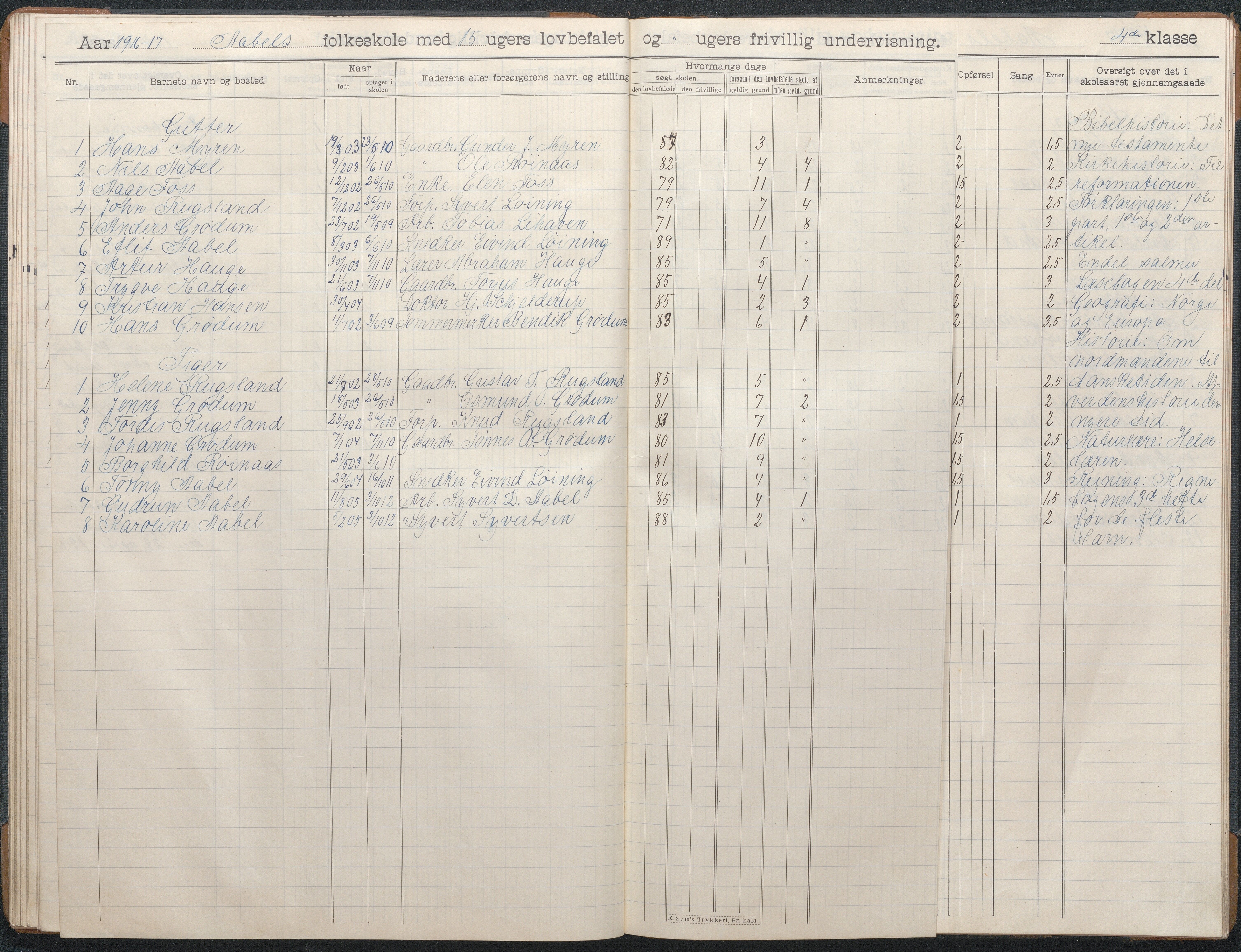 Birkenes kommune, Åbål, Svaland og Røynås skolekretser, AAKS/KA0928-550h_91/F02/L0003: Skoleprotokoll Åbål, 1907-1921