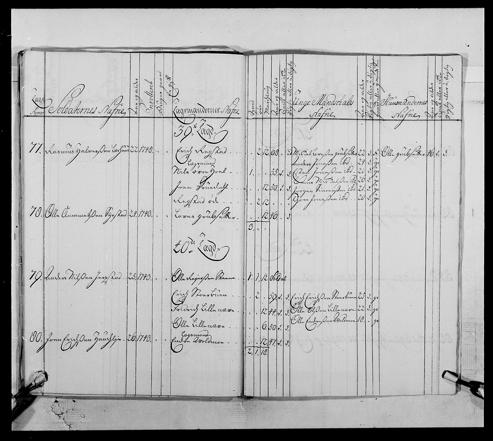 Kommanderende general (KG I) med Det norske krigsdirektorium, RA/EA-5419/E/Ea/L0512: 2. Trondheimske regiment, 1746-1749, s. 191