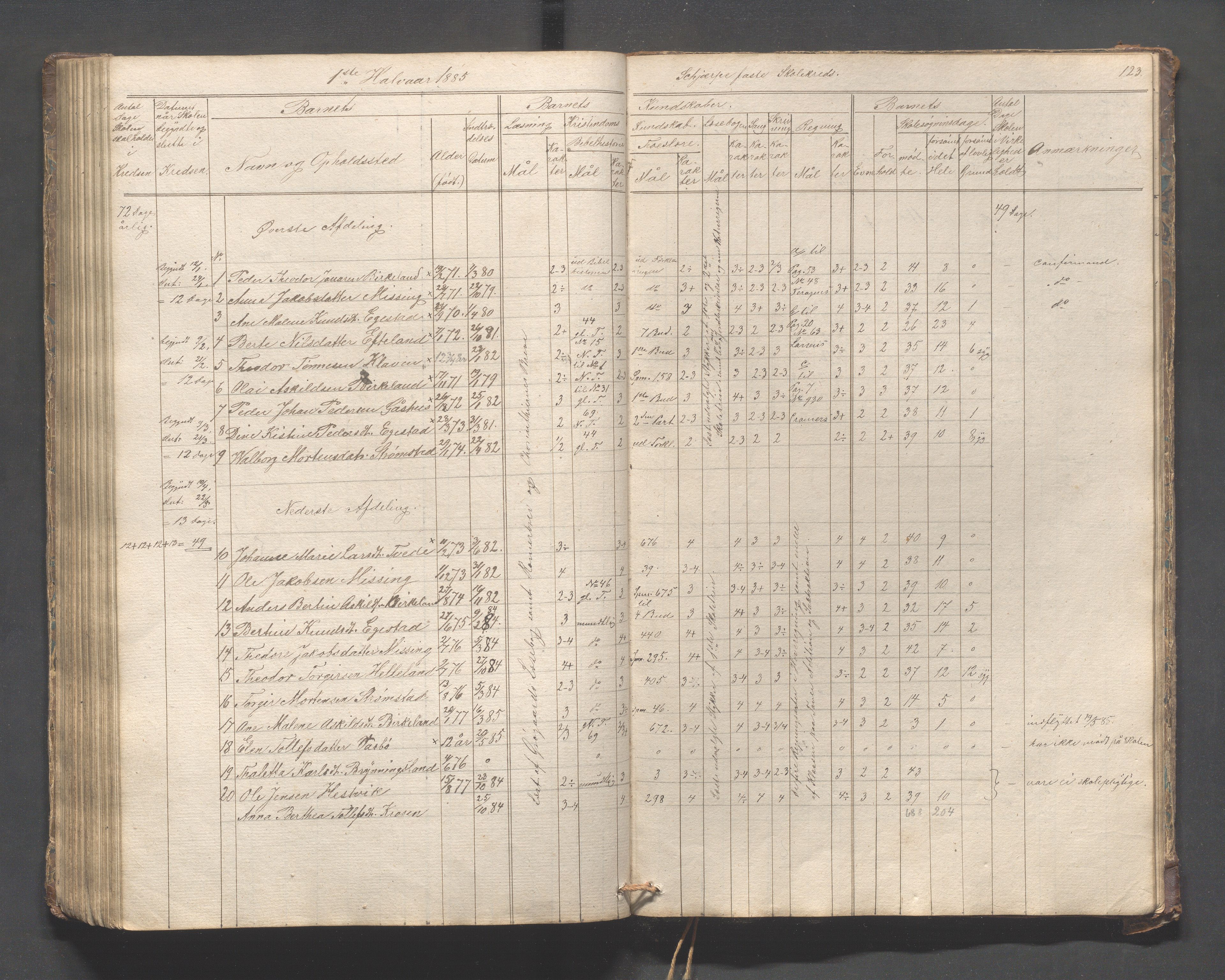 Helleland kommune - Skolekommisjonen/skolestyret, IKAR/K-100486/H/L0005: Skoleprotokoll - Lomeland, Skjerpe, Ramsland, 1845-1891, s. 123