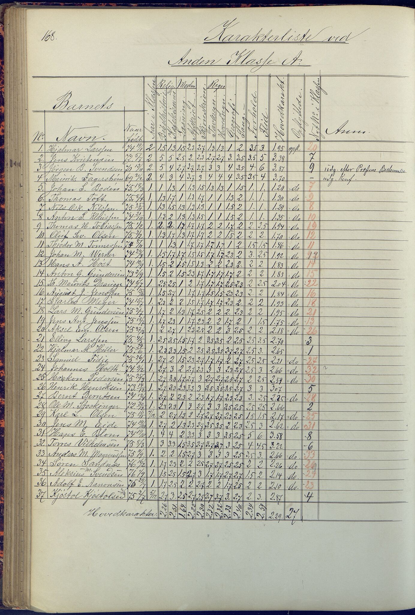 Arendal kommune, Katalog I, AAKS/KA0906-PK-I/07/L0090: Eksamensprotokoll, 1871-1888, s. 168