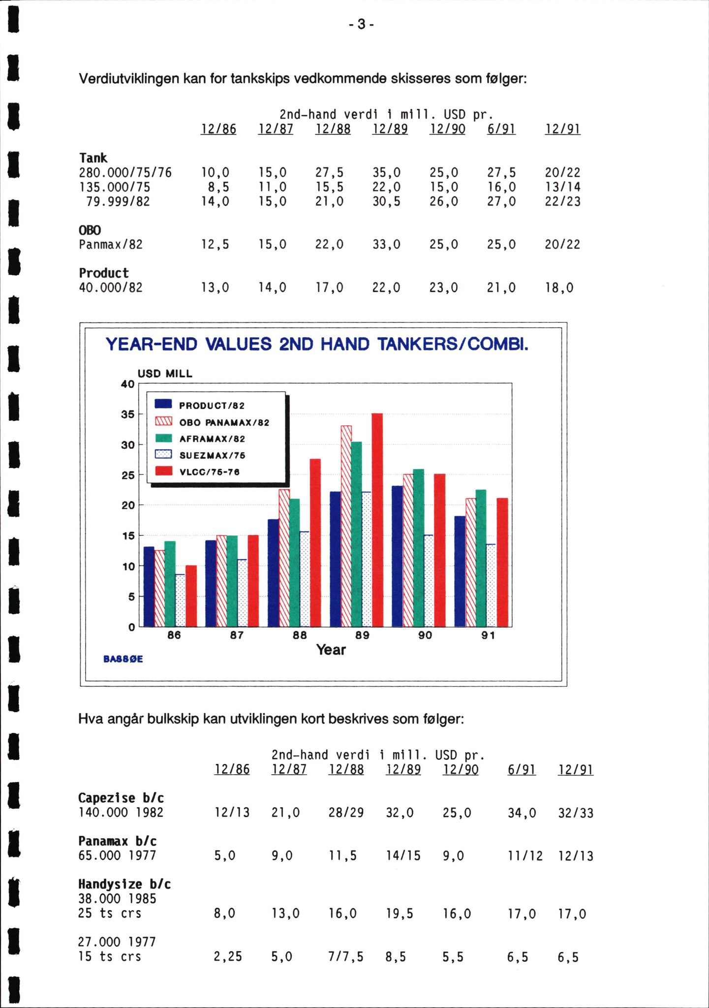 Pa 1503 - Stavanger Drilling AS, AV/SAST-A-101906/2/E/Ea/Eaa/L0004: Sak  og korrespondanse, 1980-1985