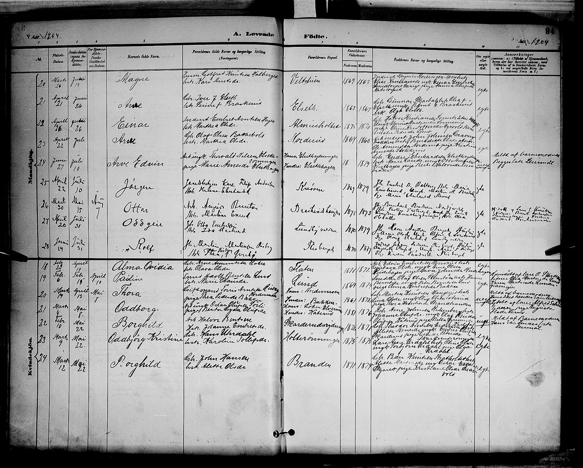 Våler prestekontor, Hedmark, AV/SAH-PREST-040/H/Ha/Hab/L0001: Klokkerbok nr. 1, 1894-1904, s. 94