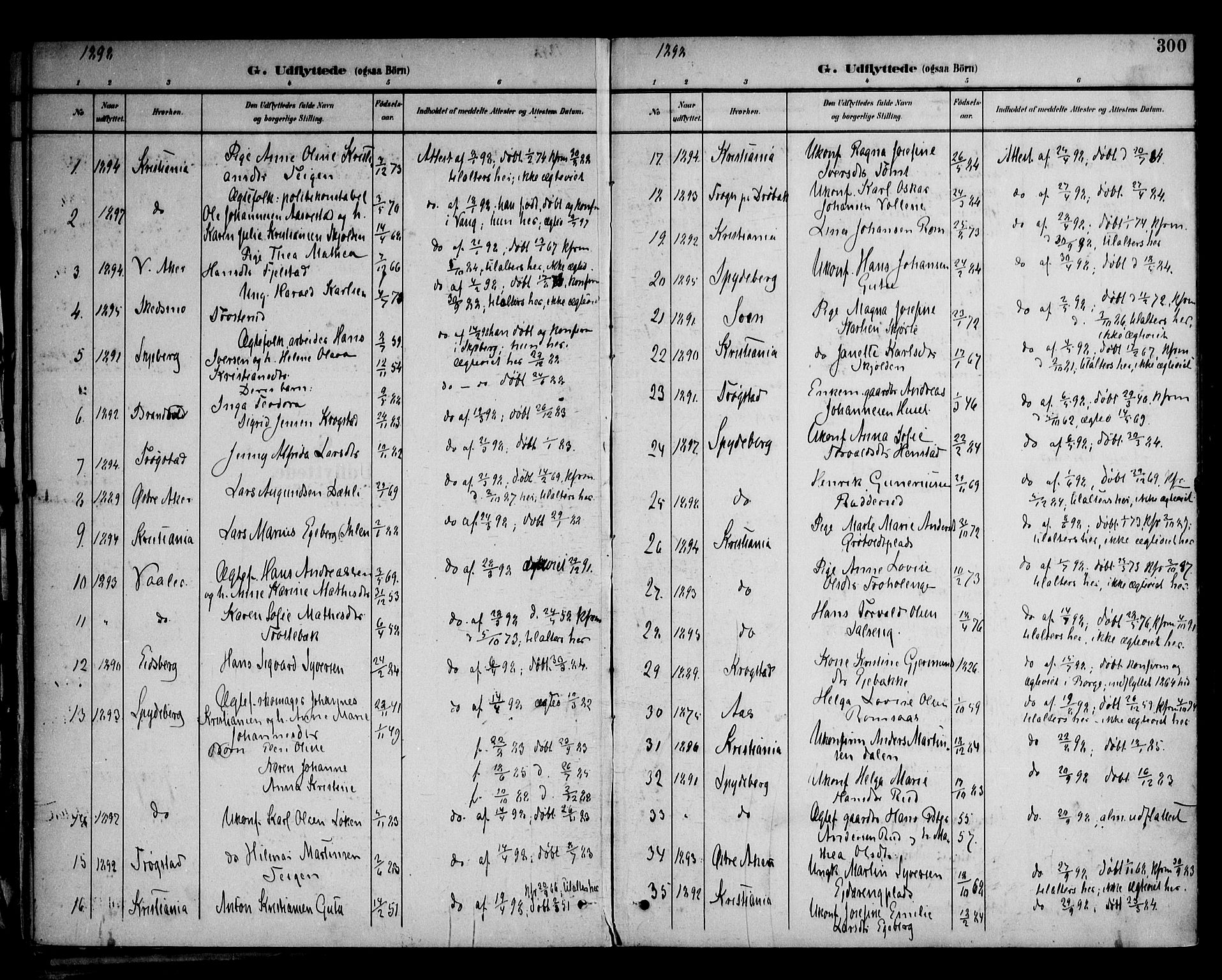 Askim prestekontor Kirkebøker, SAO/A-10900/F/Fa/L0008: Ministerialbok nr. 8, 1898-1912, s. 300