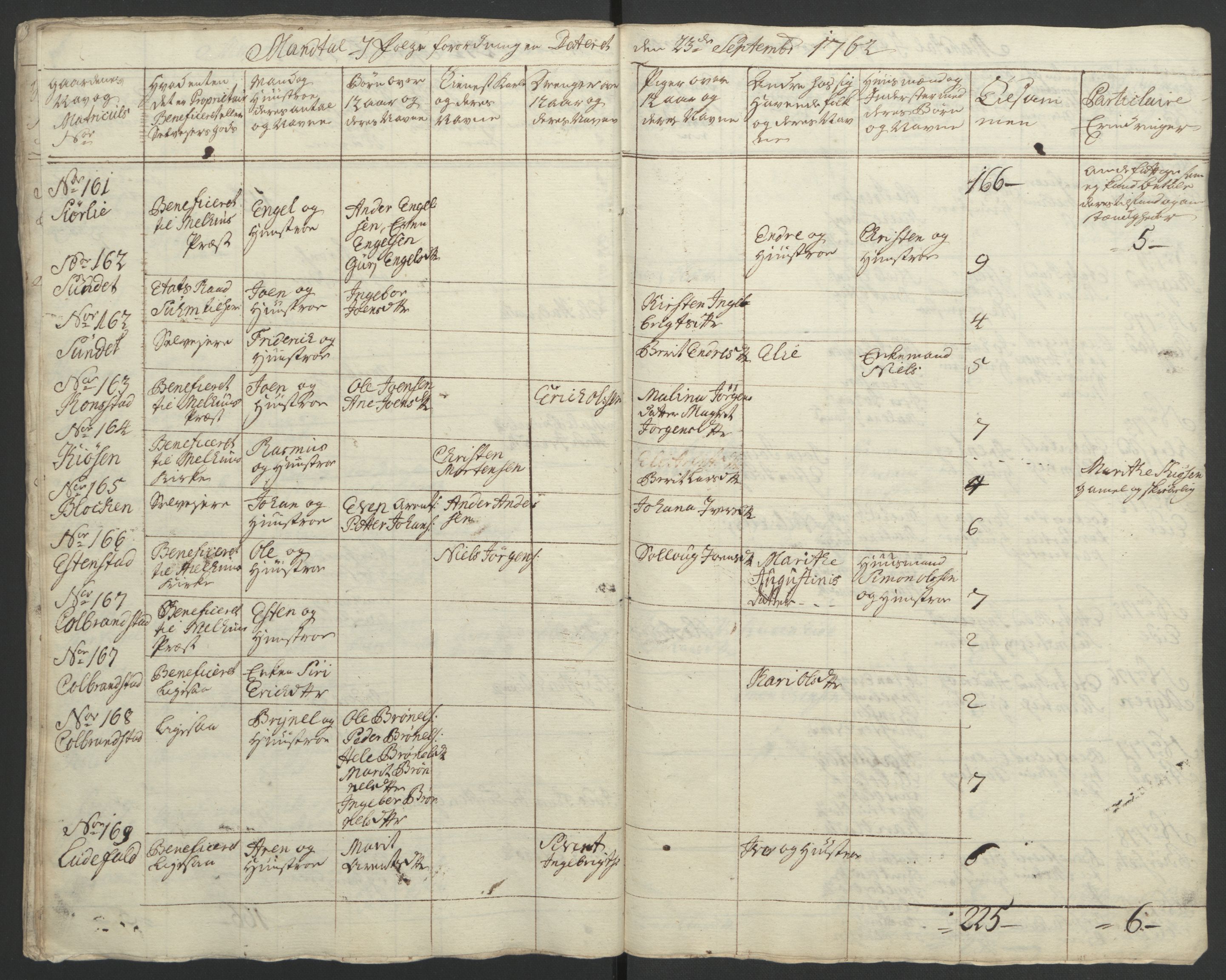 Rentekammeret inntil 1814, Realistisk ordnet avdeling, RA/EA-4070/Ol/L0021: [Gg 10]: Ekstraskatten, 23.09.1762. Orkdal og Gauldal, 1762-1767, s. 231