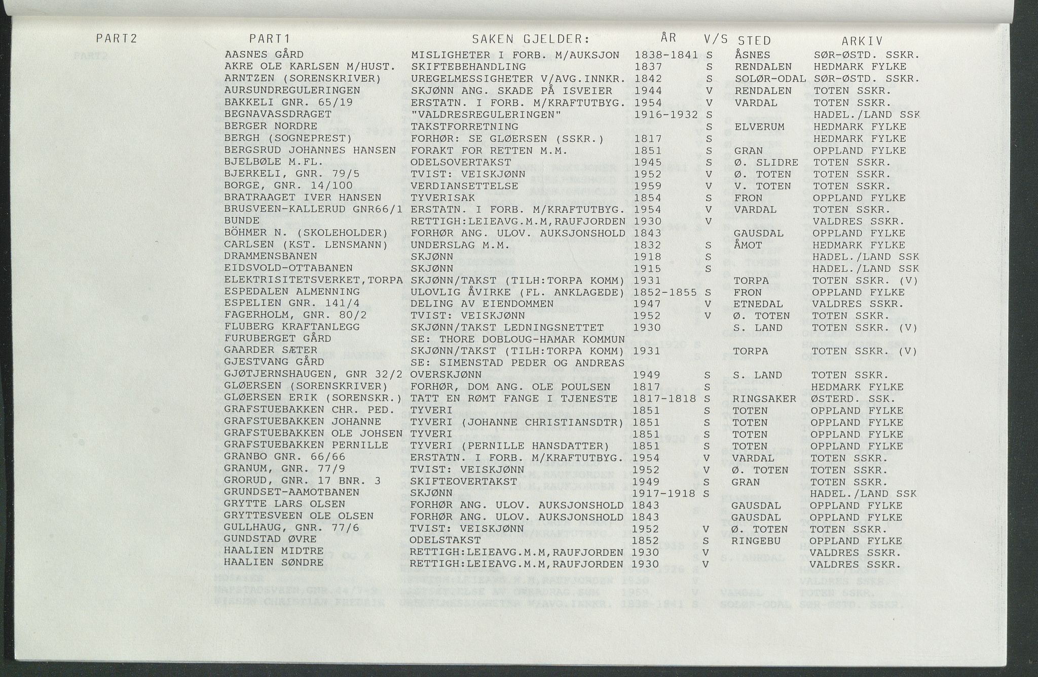 Statsarkivet i Hamar, AV/SAH-SAH-001/H/Hb/L0001/0006: Egne registre og hjelpemidler / Navneregistre til dokumenter vedkommende voldgifts- og settedommersaker i Fylkesmanns- og sorenskriverarkiver ved Statsarkivet i Hamar, 1810-1966