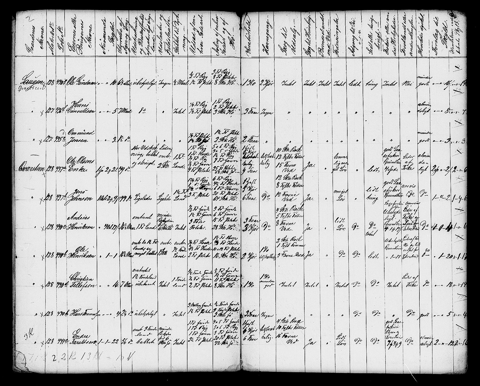 Matrikkelrevisjonen av 1863, AV/RA-S-1530/F/Fe/L0170: Vennesla, 1863