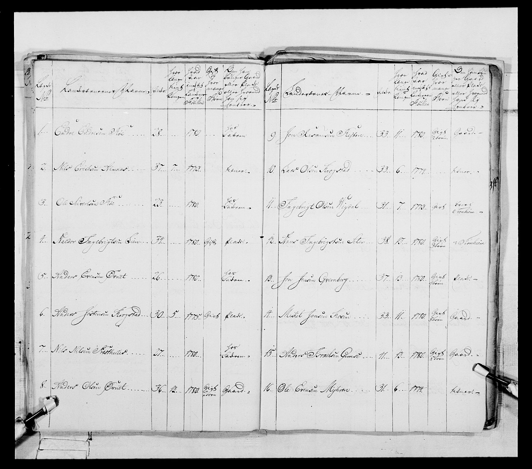 Generalitets- og kommissariatskollegiet, Det kongelige norske kommissariatskollegium, AV/RA-EA-5420/E/Eh/L0088: 3. Trondheimske nasjonale infanteriregiment, 1780-1789, s. 105
