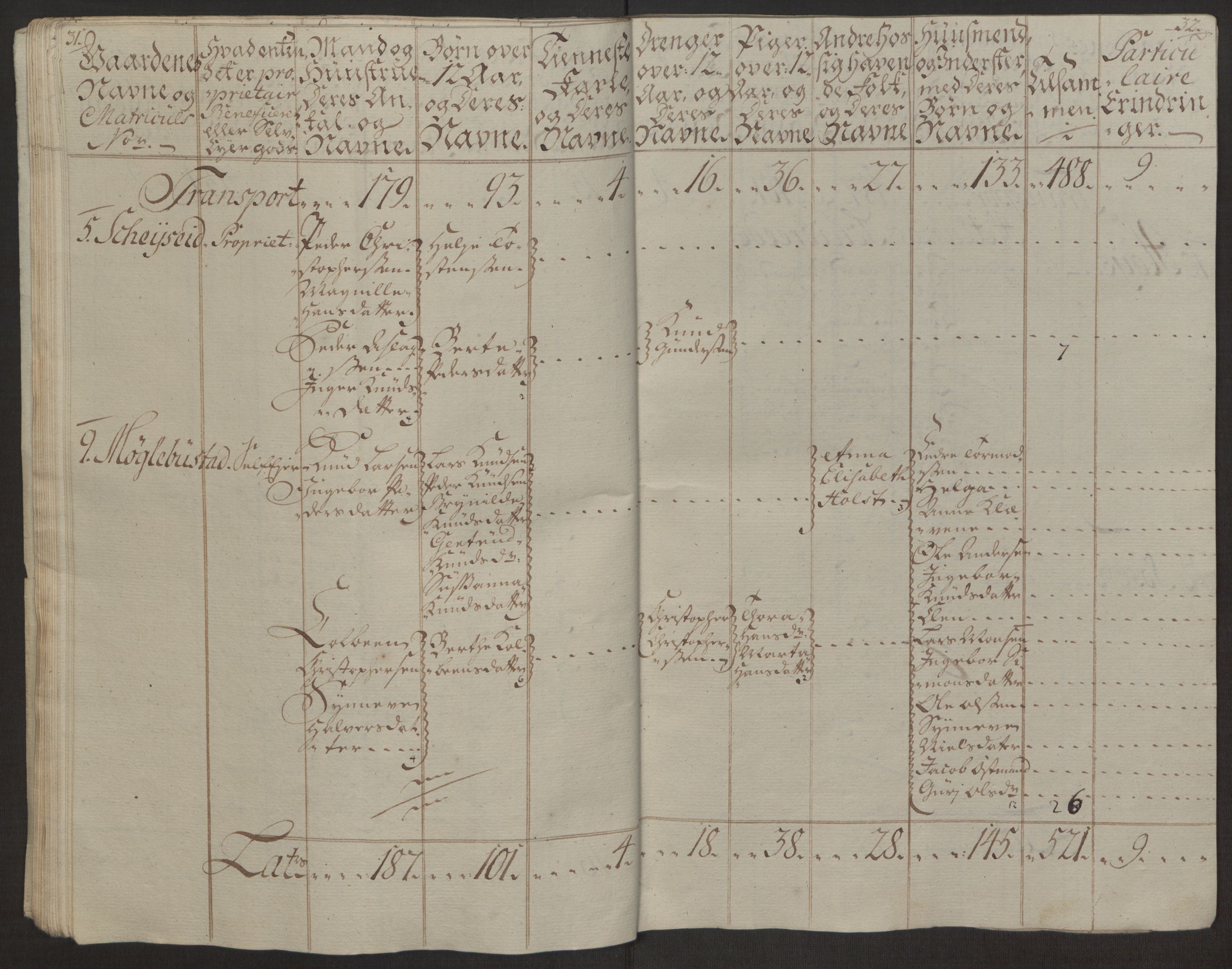 Rentekammeret inntil 1814, Reviderte regnskaper, Hovedkasseregnskaper, AV/RA-EA-4065/Rf/L0072b: Ekstraskatteregnskap, 1762, s. 515