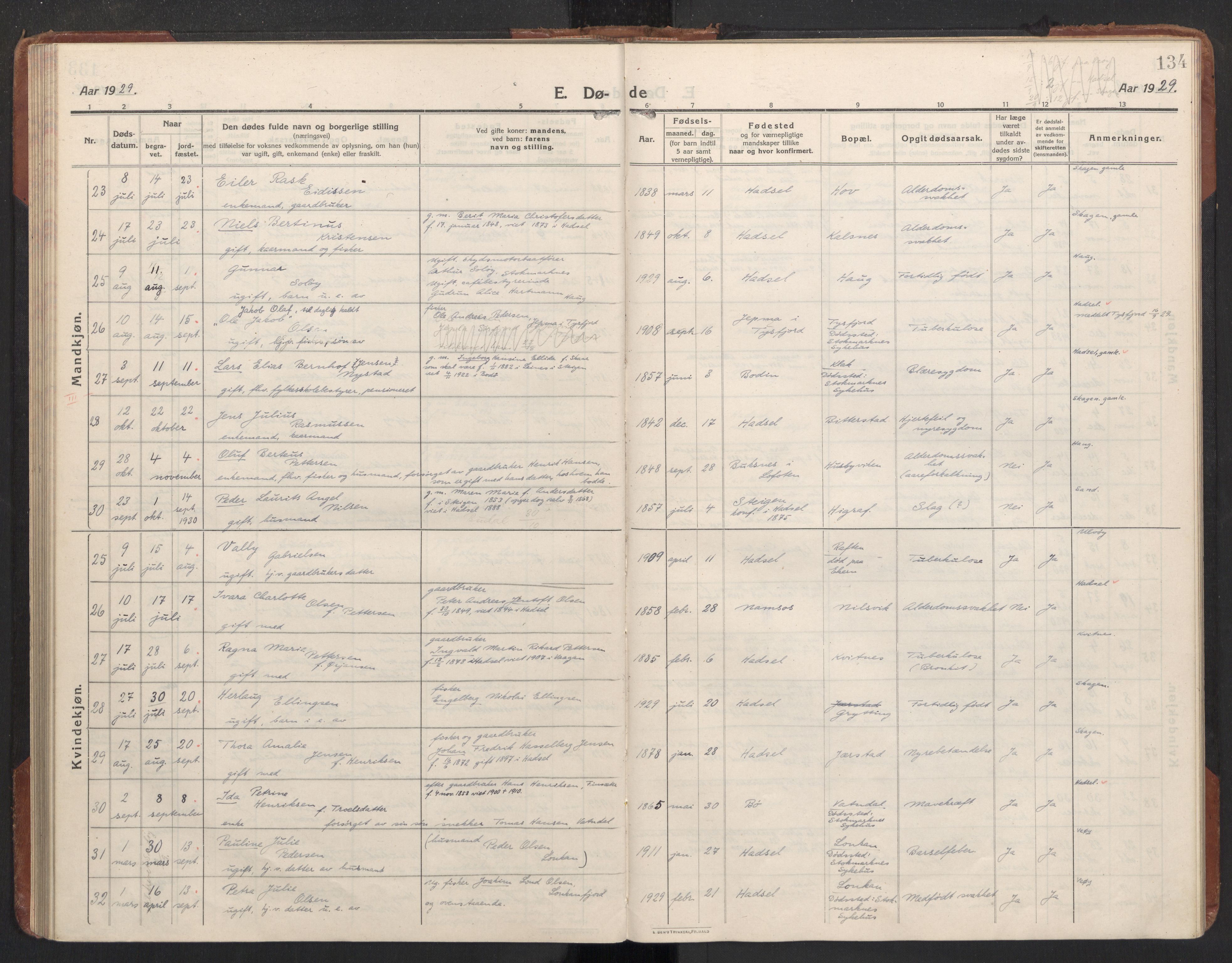 Ministerialprotokoller, klokkerbøker og fødselsregistre - Nordland, SAT/A-1459/888/L1269: Klokkerbok nr. 888C11, 1913-1937, s. 134
