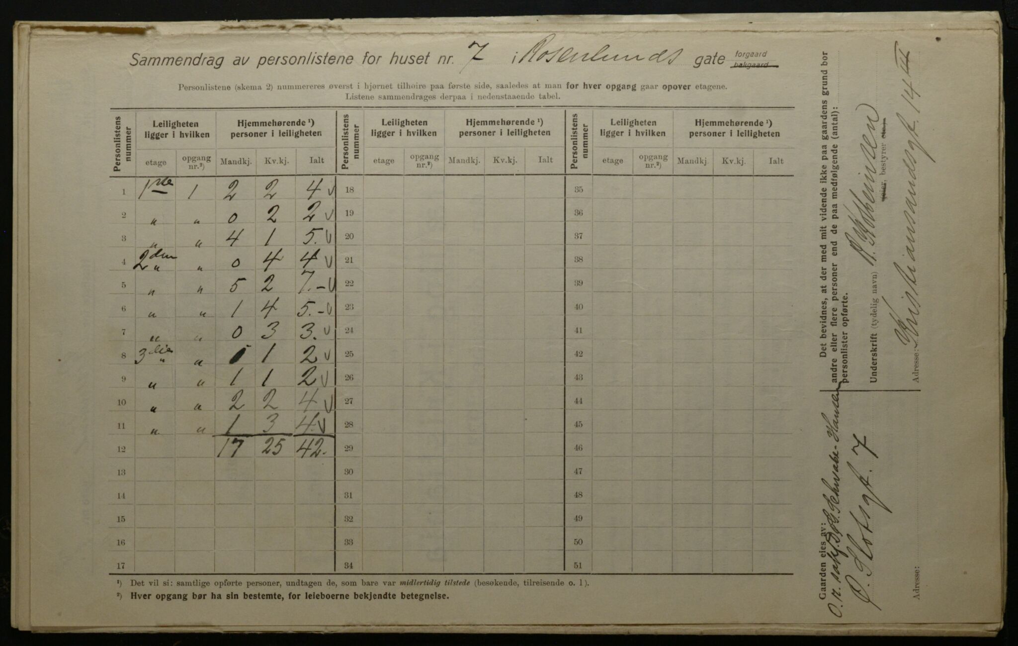 OBA, Kommunal folketelling 1.12.1923 for Kristiania, 1923, s. 92862