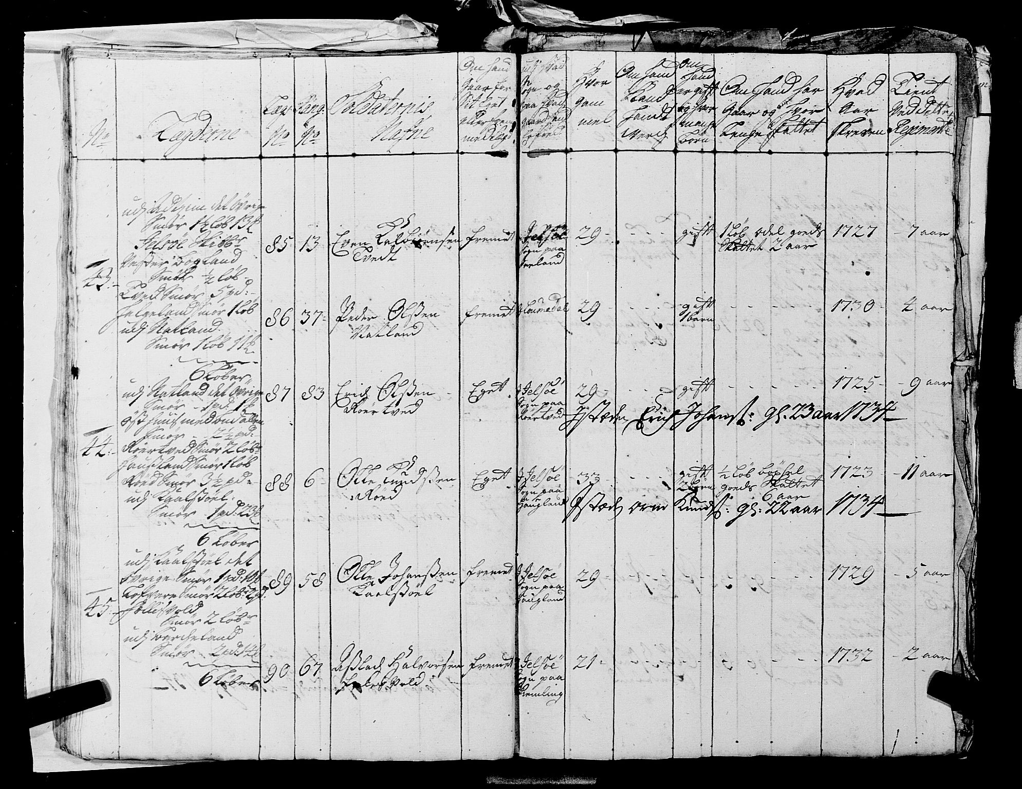 Fylkesmannen i Rogaland, AV/SAST-A-101928/99/3/325/325CA, 1655-1832, s. 2895