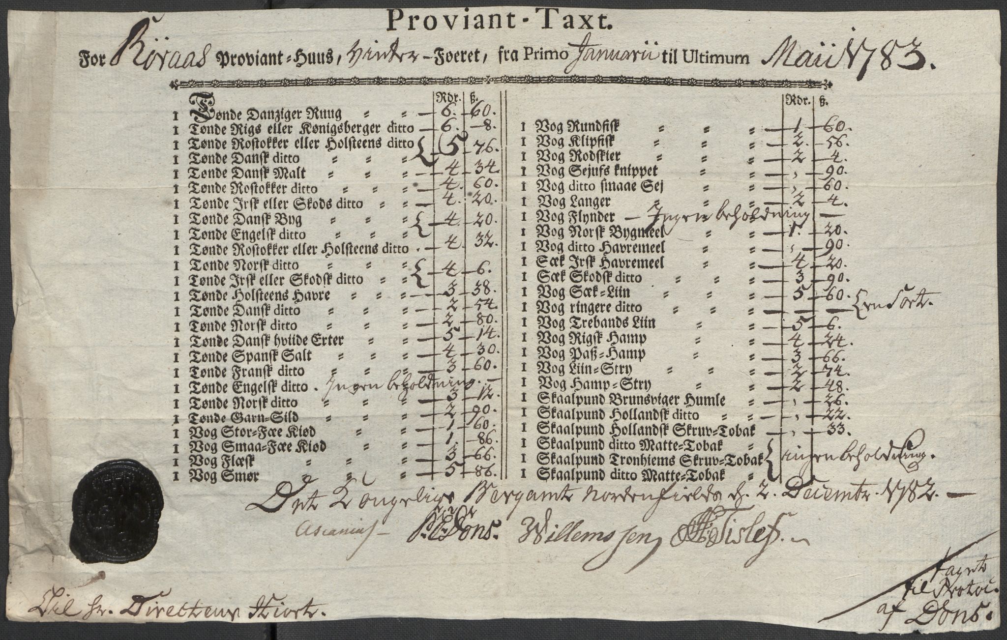 Røros kobberverk, AV/SAT-PA-0211/1/12/L0021: 12.20.9 Provianttakster, 1765-1824, s. 74