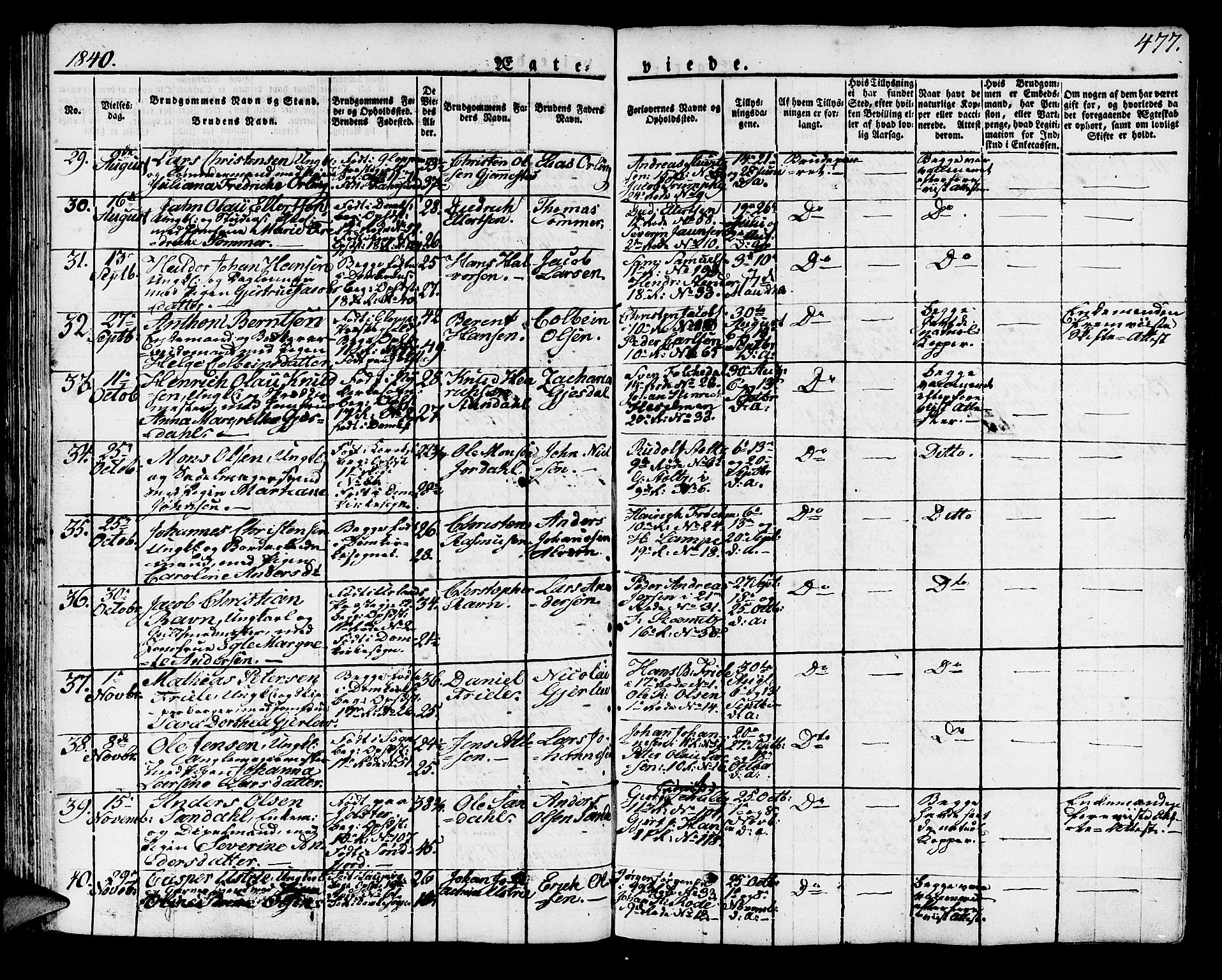 Domkirken sokneprestembete, AV/SAB-A-74801/H/Haa/L0012: Ministerialbok nr. A 12, 1821-1840, s. 477