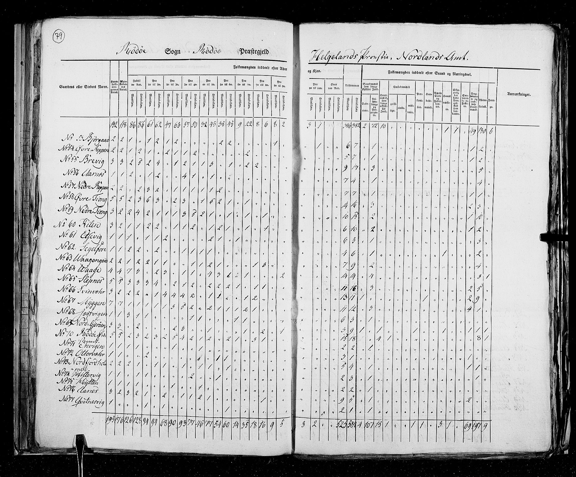 RA, Folketellingen 1825, bind 18: Nordland amt, 1825, s. 79