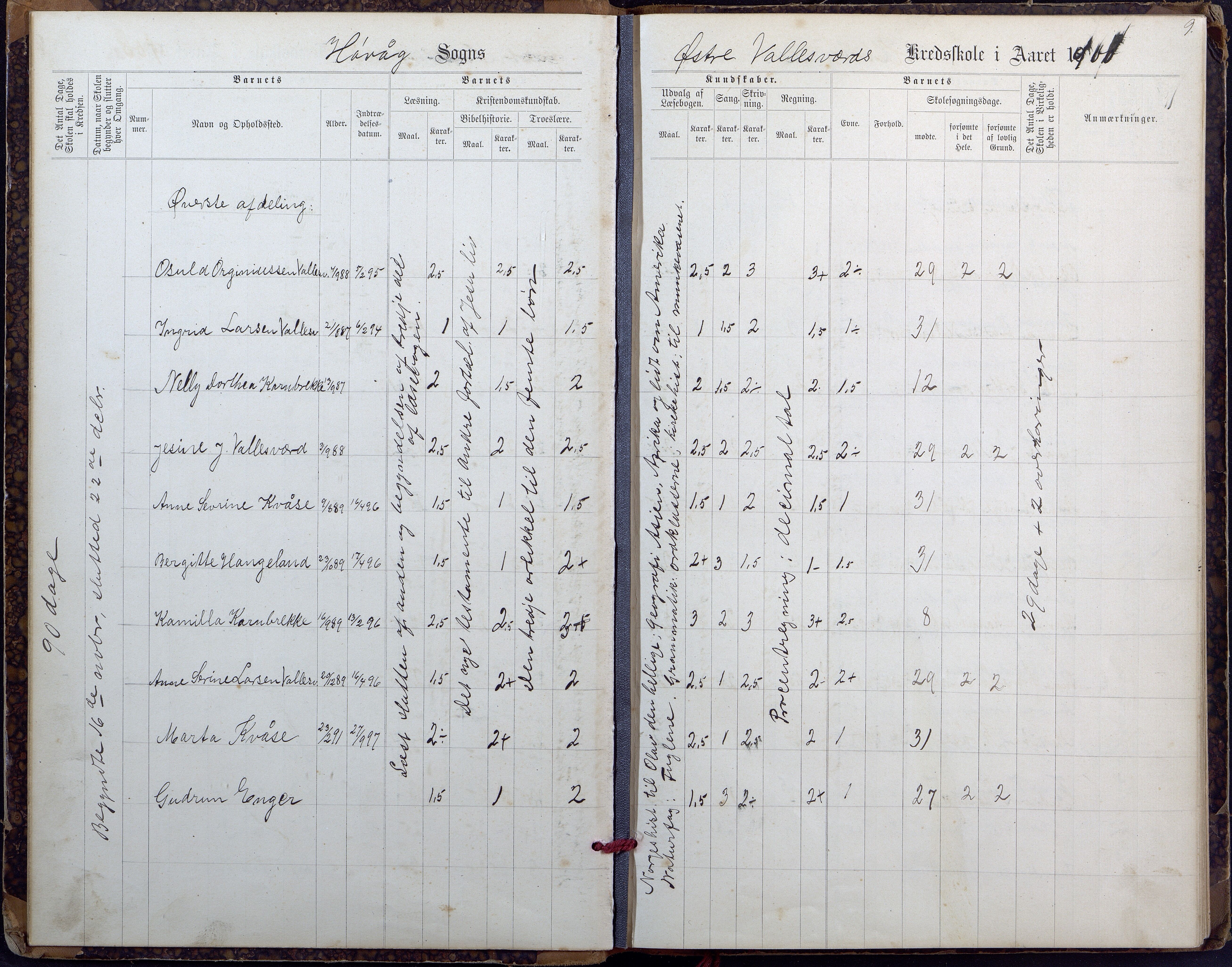 Høvåg kommune, AAKS/KA0927-PK/2/2/L0027: Østre og Vestre Vallesvær - Eksamens- og skolesøkningsprotokoll, 1900-1942, s. 9