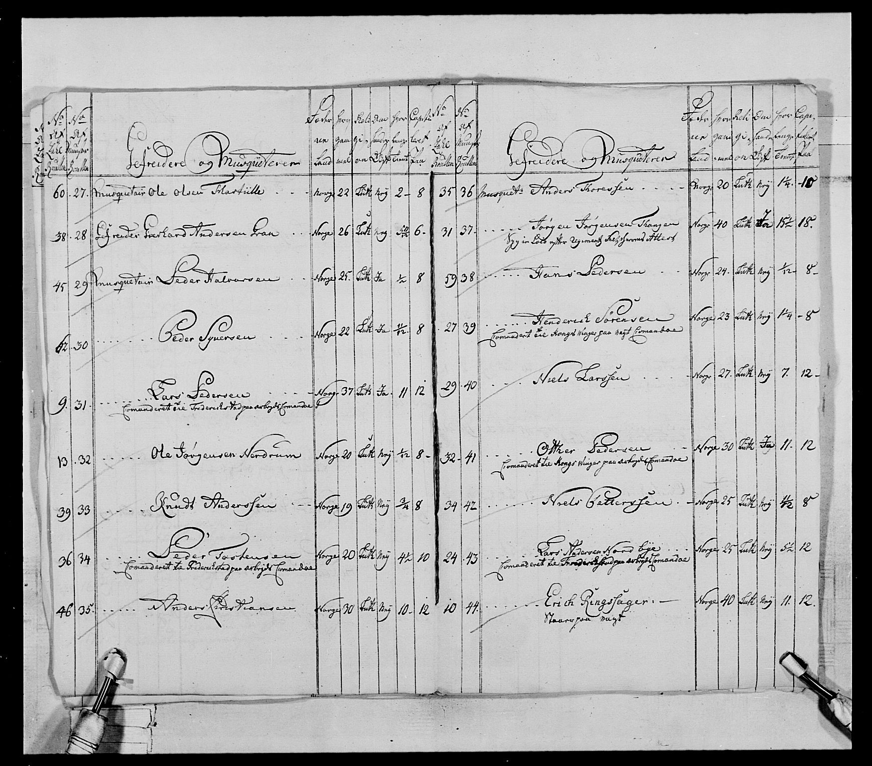 Generalitets- og kommissariatskollegiet, Det kongelige norske kommissariatskollegium, AV/RA-EA-5420/E/Eh/L0031a: Nordafjelske gevorbne infanteriregiment, 1769-1800, s. 15