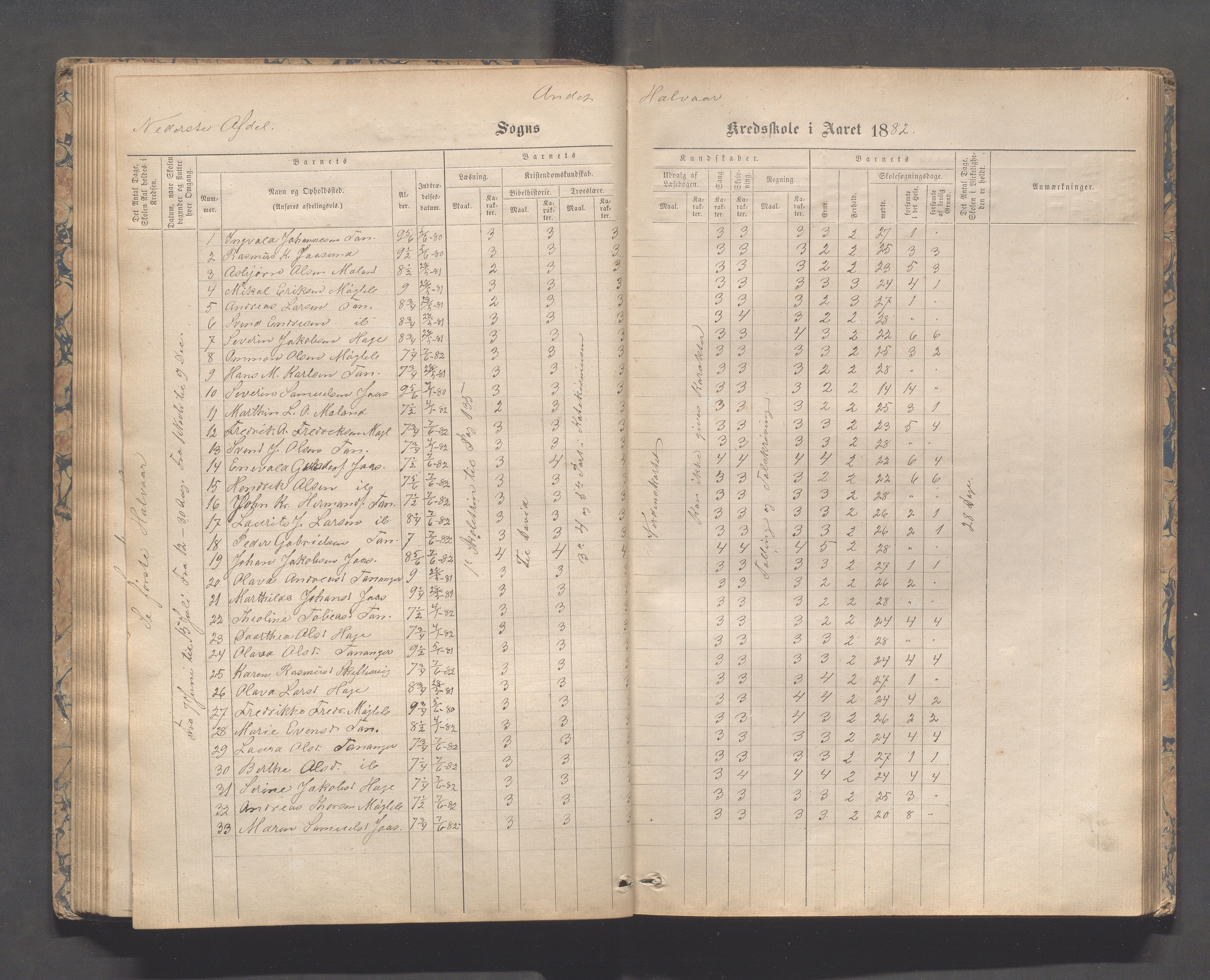 Håland kommune - Tananger skole, IKAR/K-102443/F/L0003: Skoleprotokoll , 1867-1884, s. 85b-86a