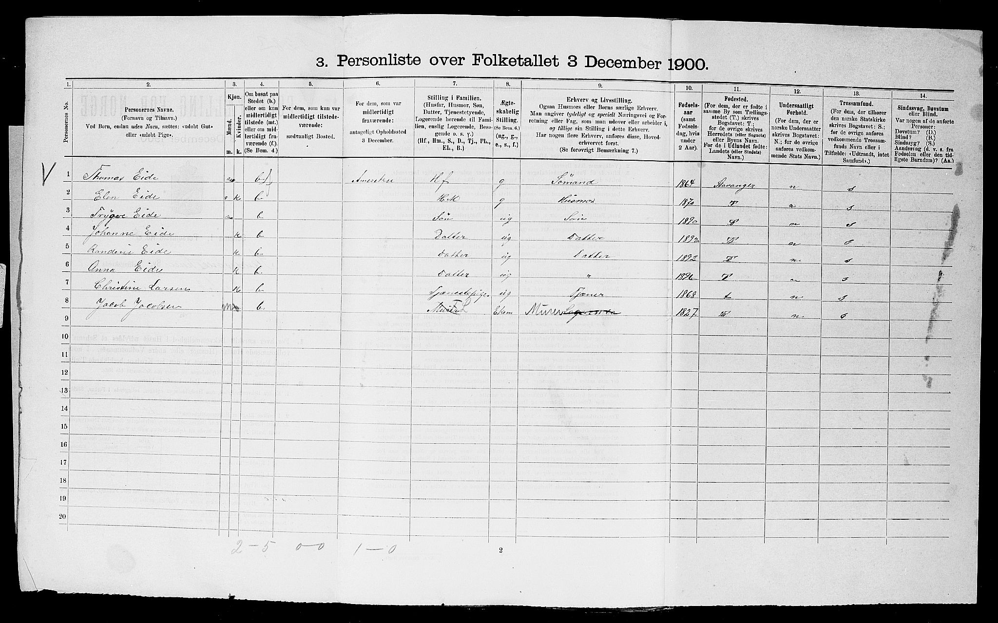 SAST, Folketelling 1900 for 1104 Skudeneshavn ladested, 1900, s. 25