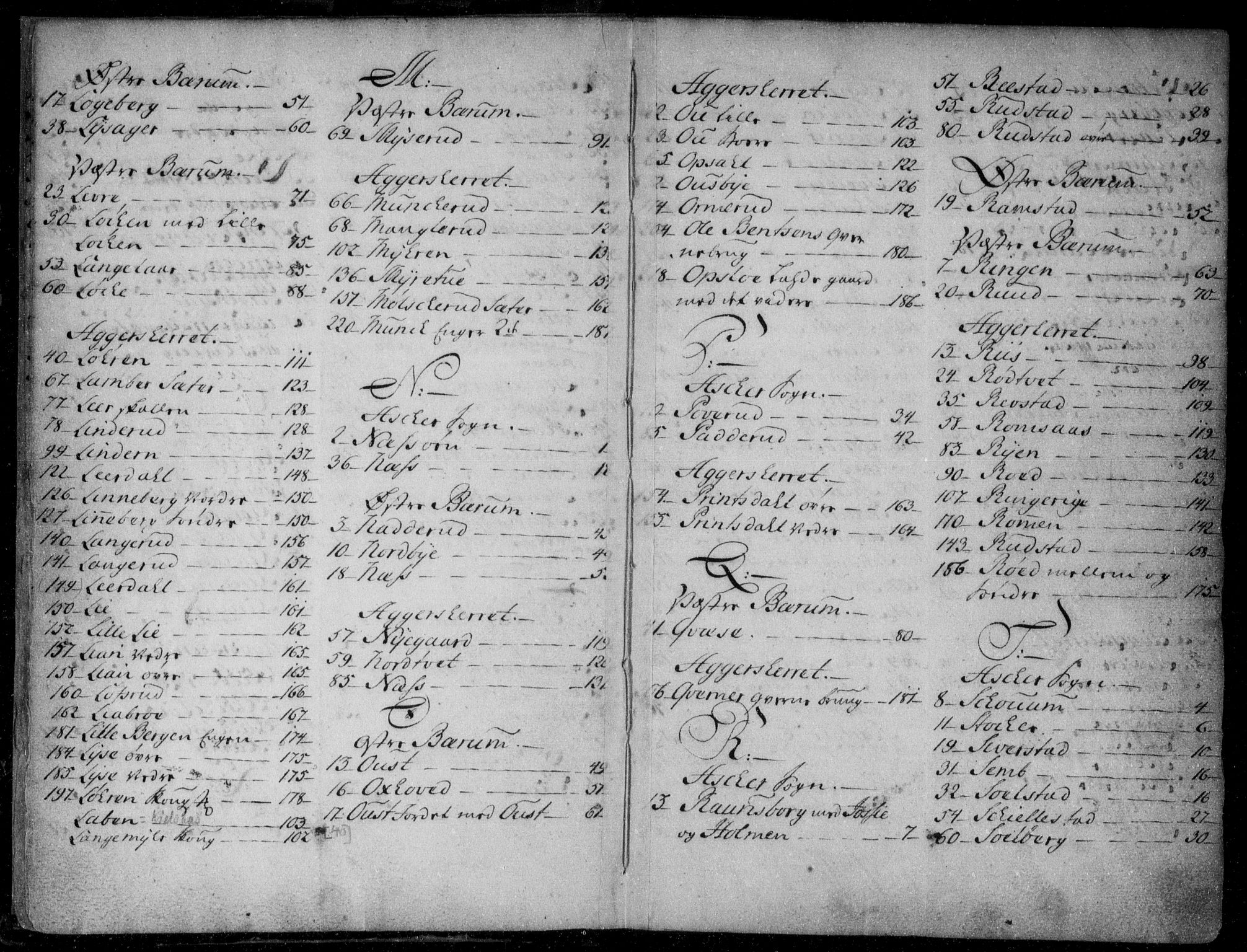 Aker sorenskriveri, AV/SAO-A-10895/G/Ga/Gab/Gaba/L0001a: Panteregister nr. I 1a, 1711-1740