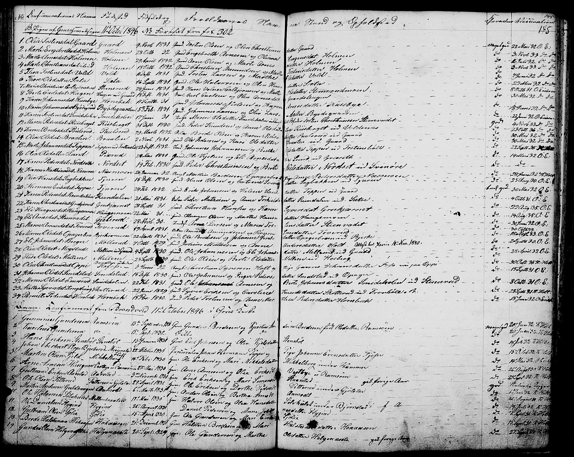 Grue prestekontor, AV/SAH-PREST-036/H/Ha/Haa/L0007: Ministerialbok nr. 7, 1830-1847, s. 145