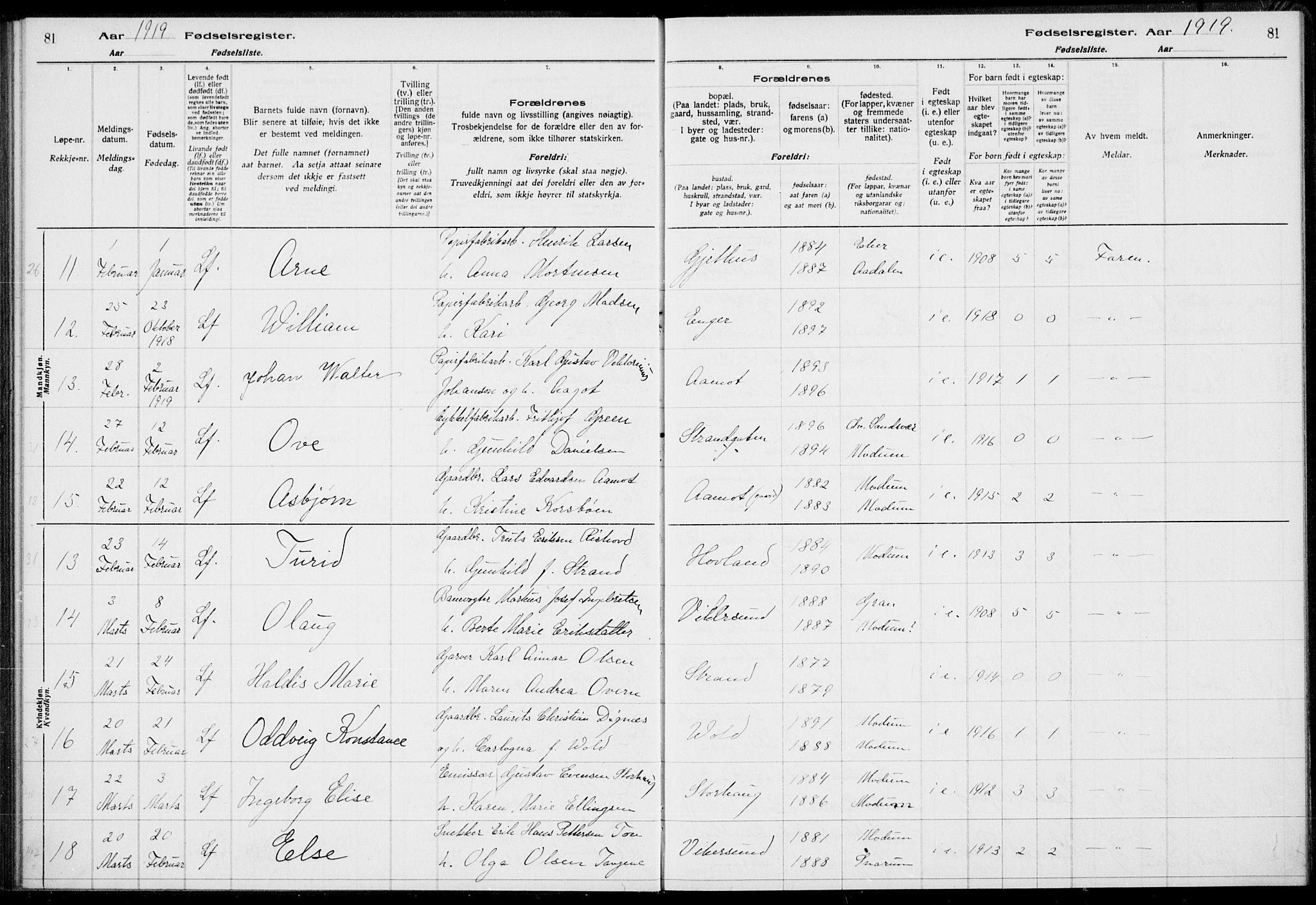 Modum kirkebøker, AV/SAKO-A-234/J/Ja/L0001: Fødselsregister nr. I 1, 1916-1923, s. 81