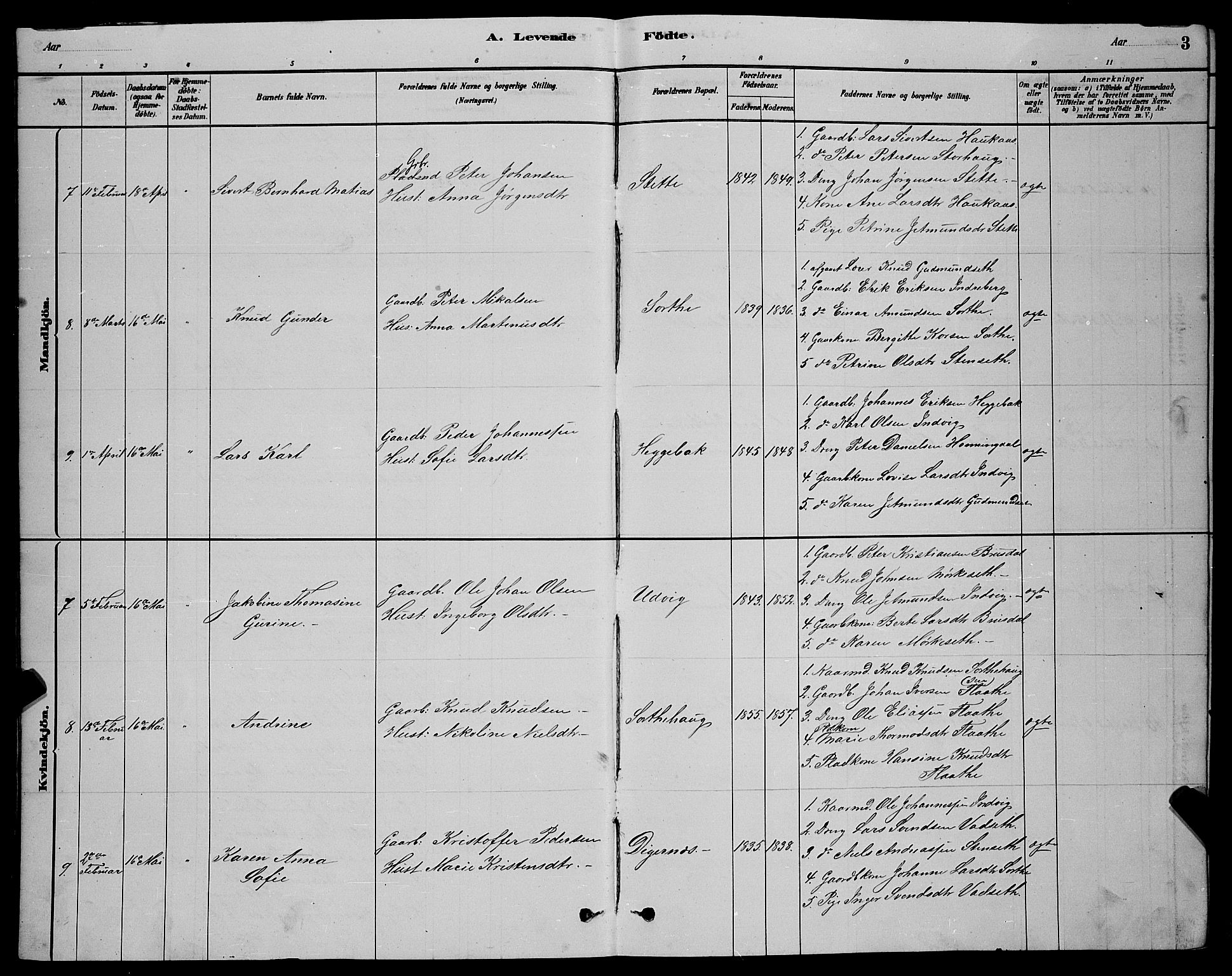 Ministerialprotokoller, klokkerbøker og fødselsregistre - Møre og Romsdal, AV/SAT-A-1454/524/L0365: Klokkerbok nr. 524C06, 1880-1899, s. 3