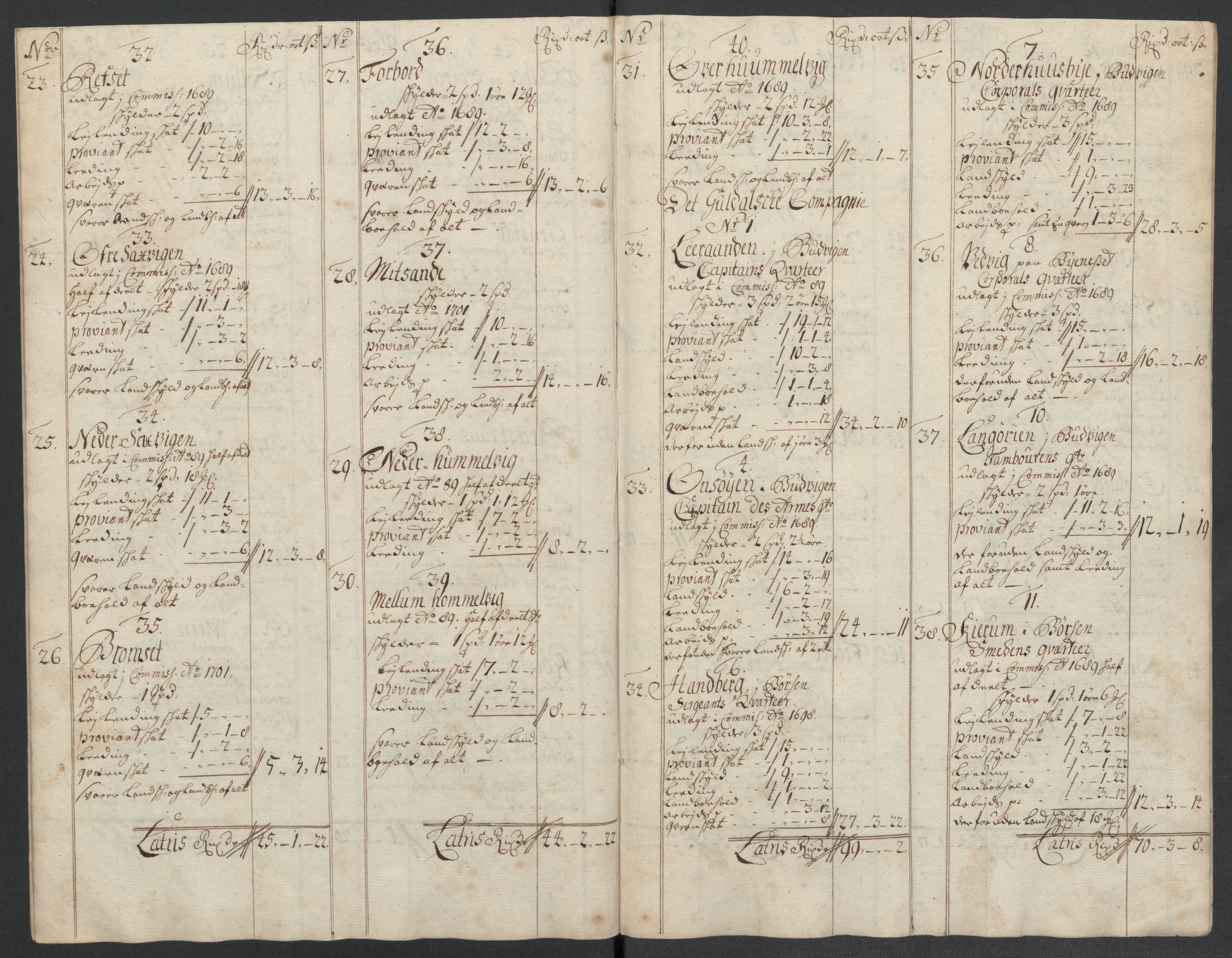 Rentekammeret inntil 1814, Reviderte regnskaper, Fogderegnskap, AV/RA-EA-4092/R61/L4109: Fogderegnskap Strinda og Selbu, 1704-1706, s. 434